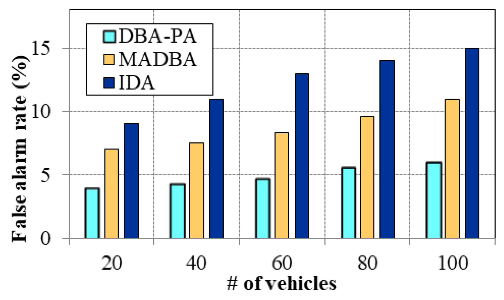 Futureinternet 14 00012 g013 550