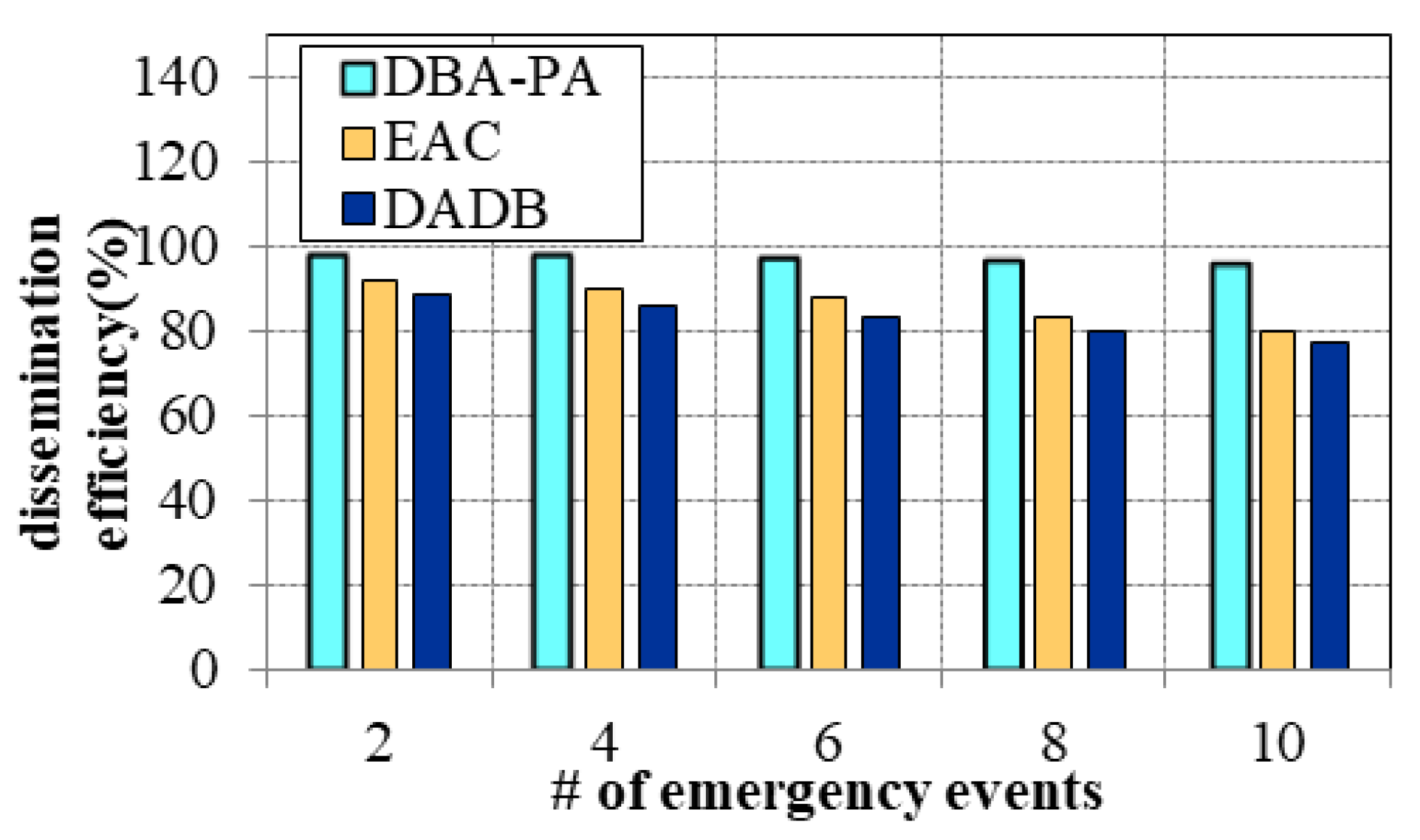 Futureinternet 14 00012 g015 550