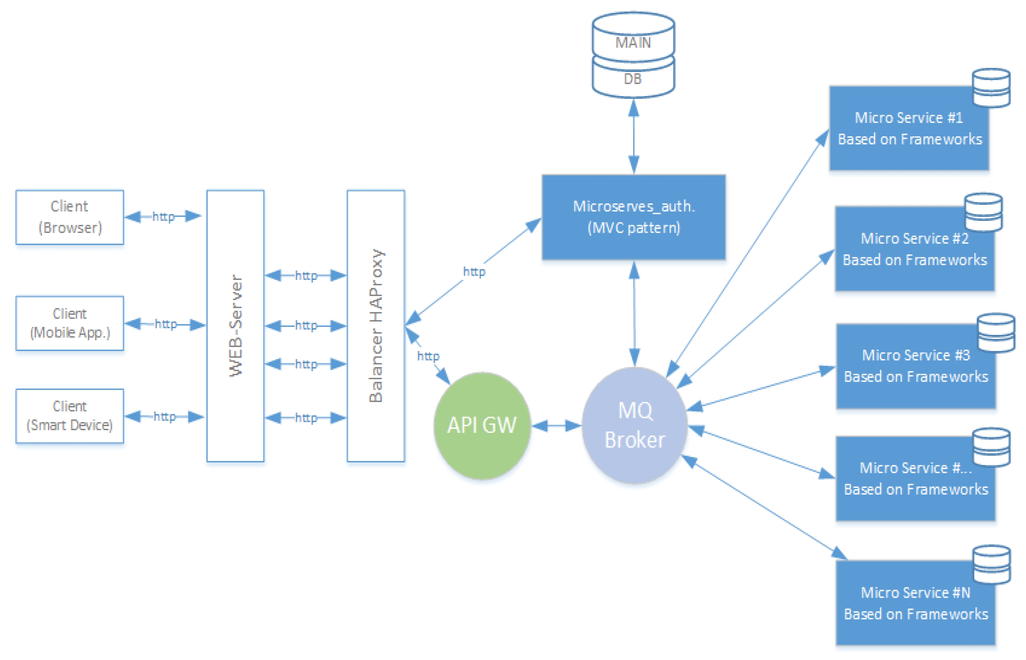 Futureinternet 14 00013 g003
