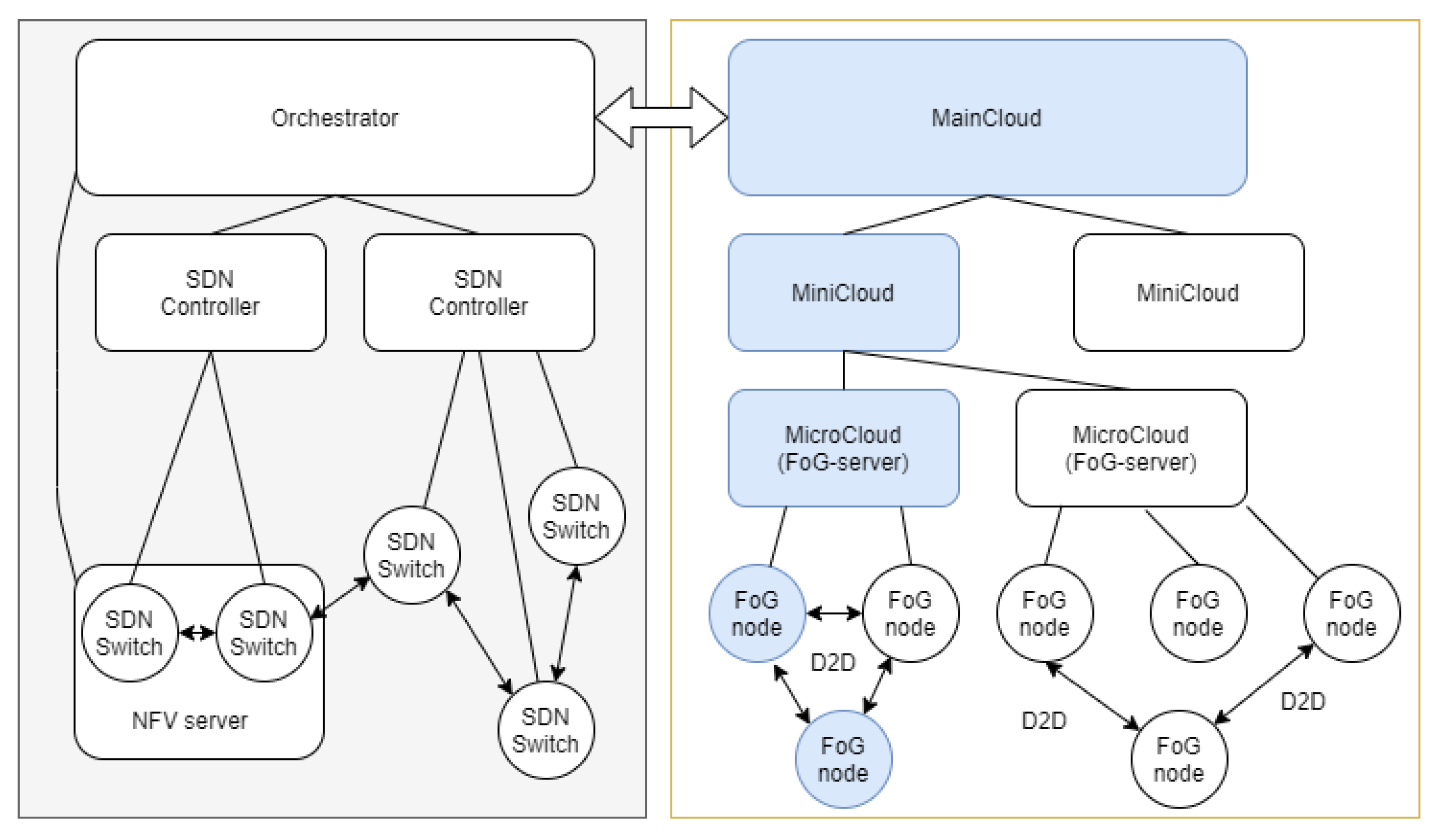 Futureinternet 14 00013 g004