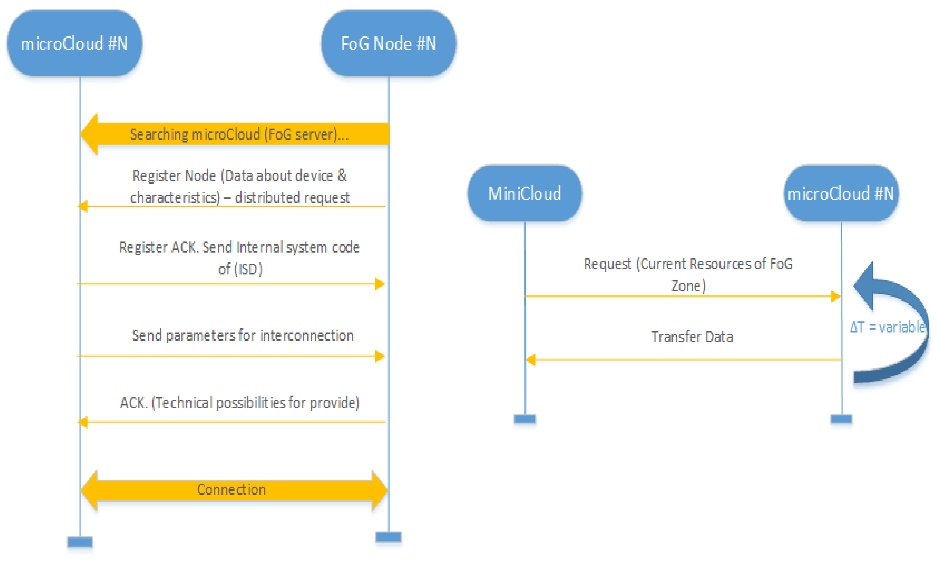 Futureinternet 14 00013 g005