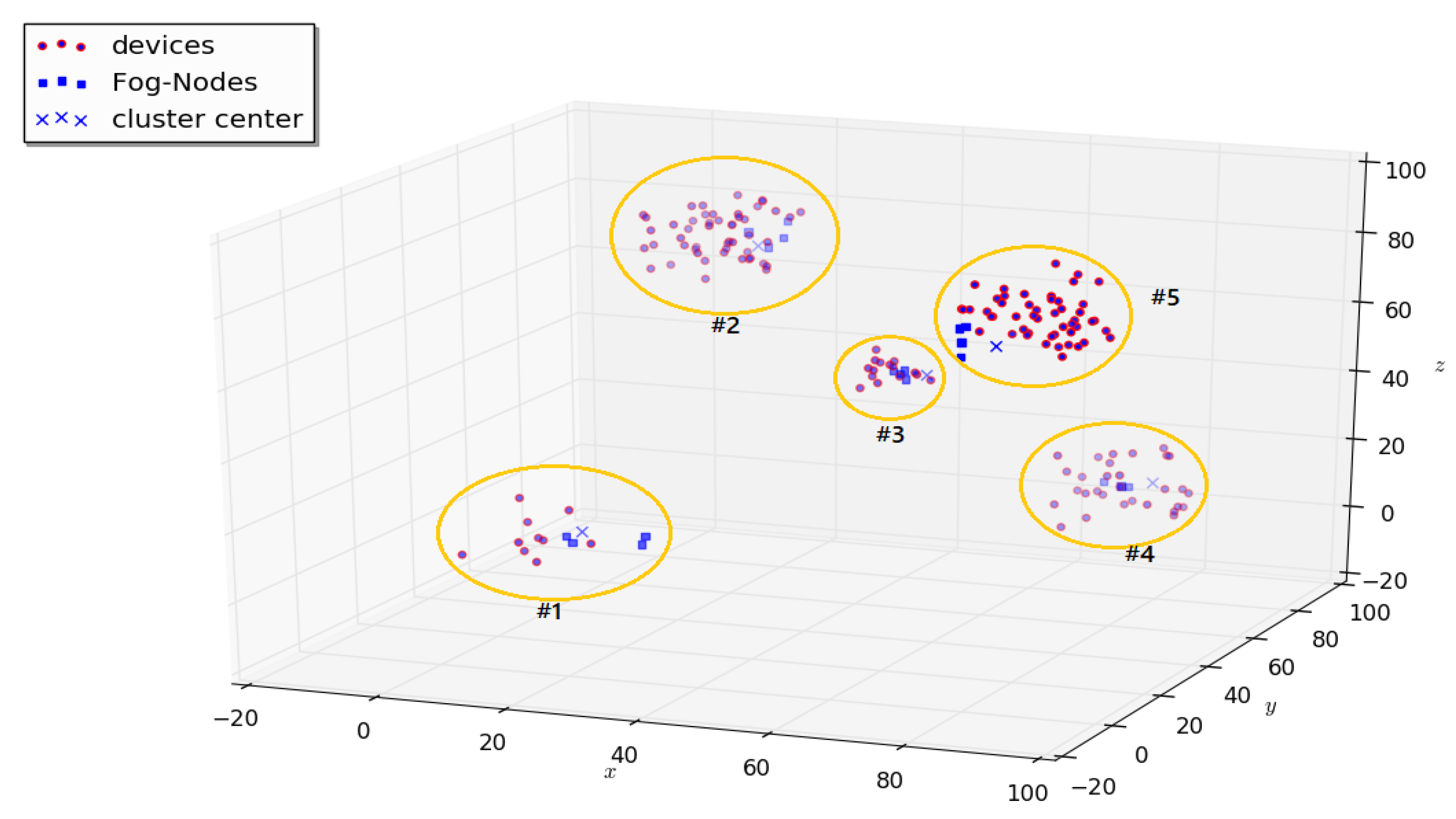 Futureinternet 14 00013 g008