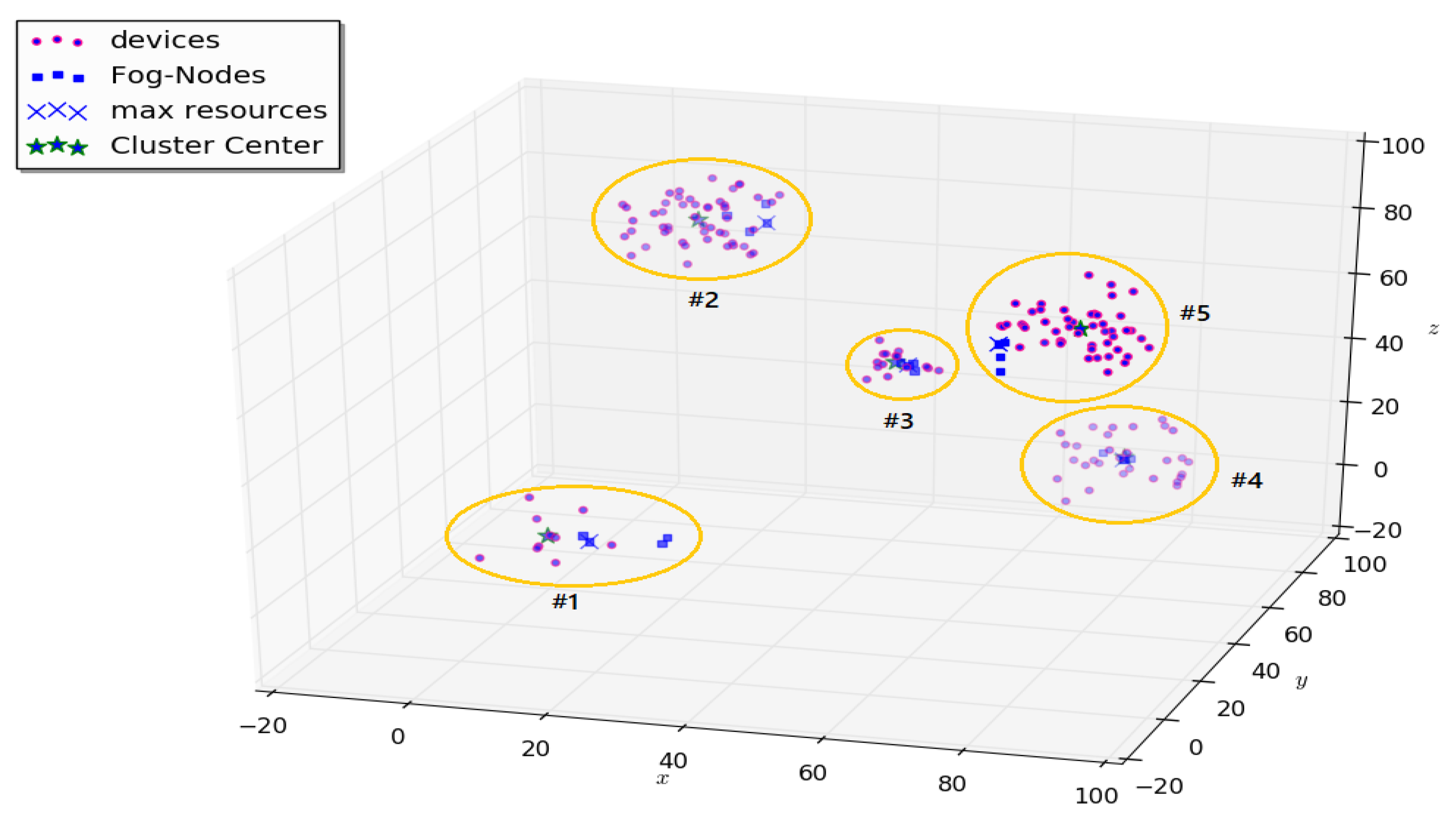 Futureinternet 14 00013 g009