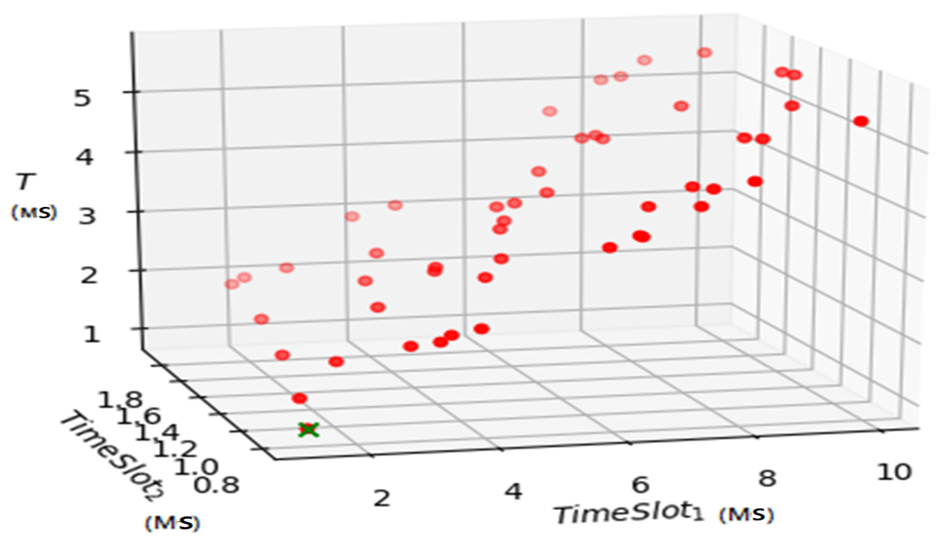 Futureinternet 14 00013 g013