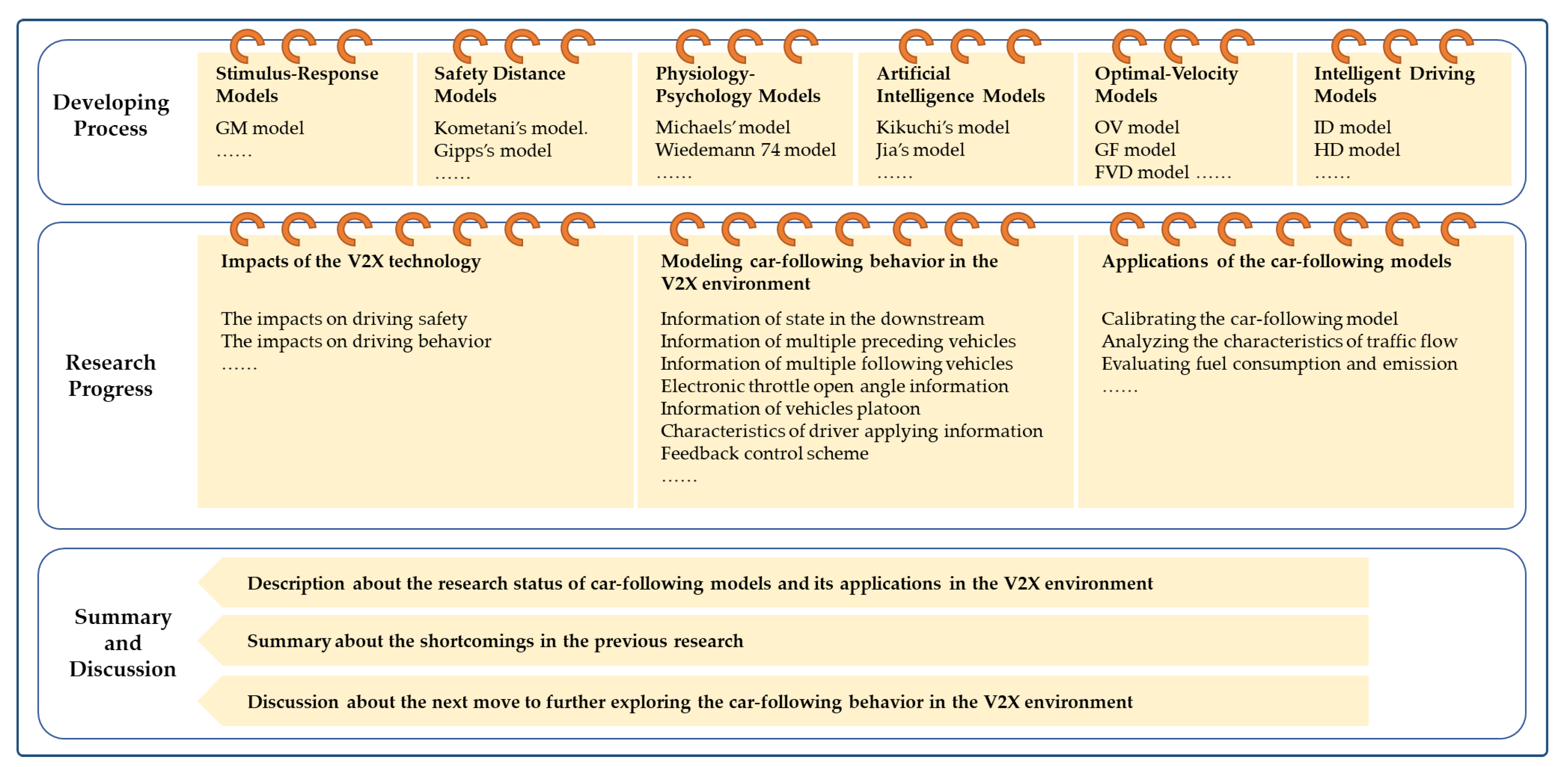Futureinternet 14 00014 g001 Futureinternet 14 00014 g001