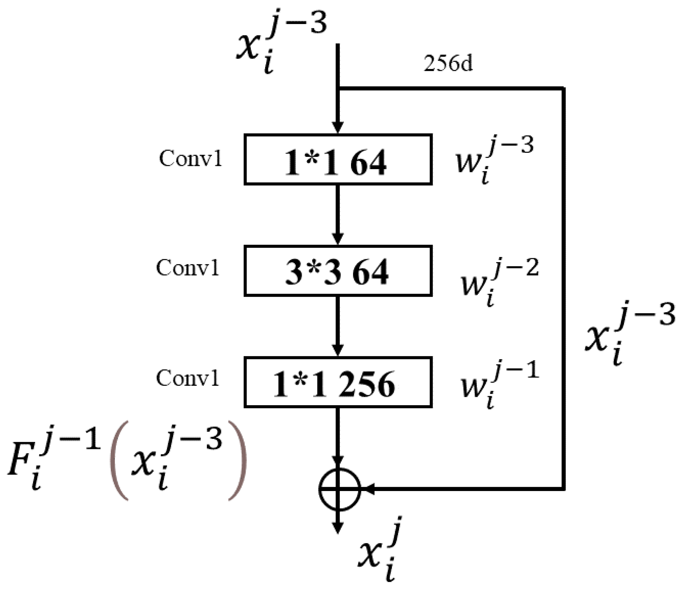 Futureinternet 14 00015 g003