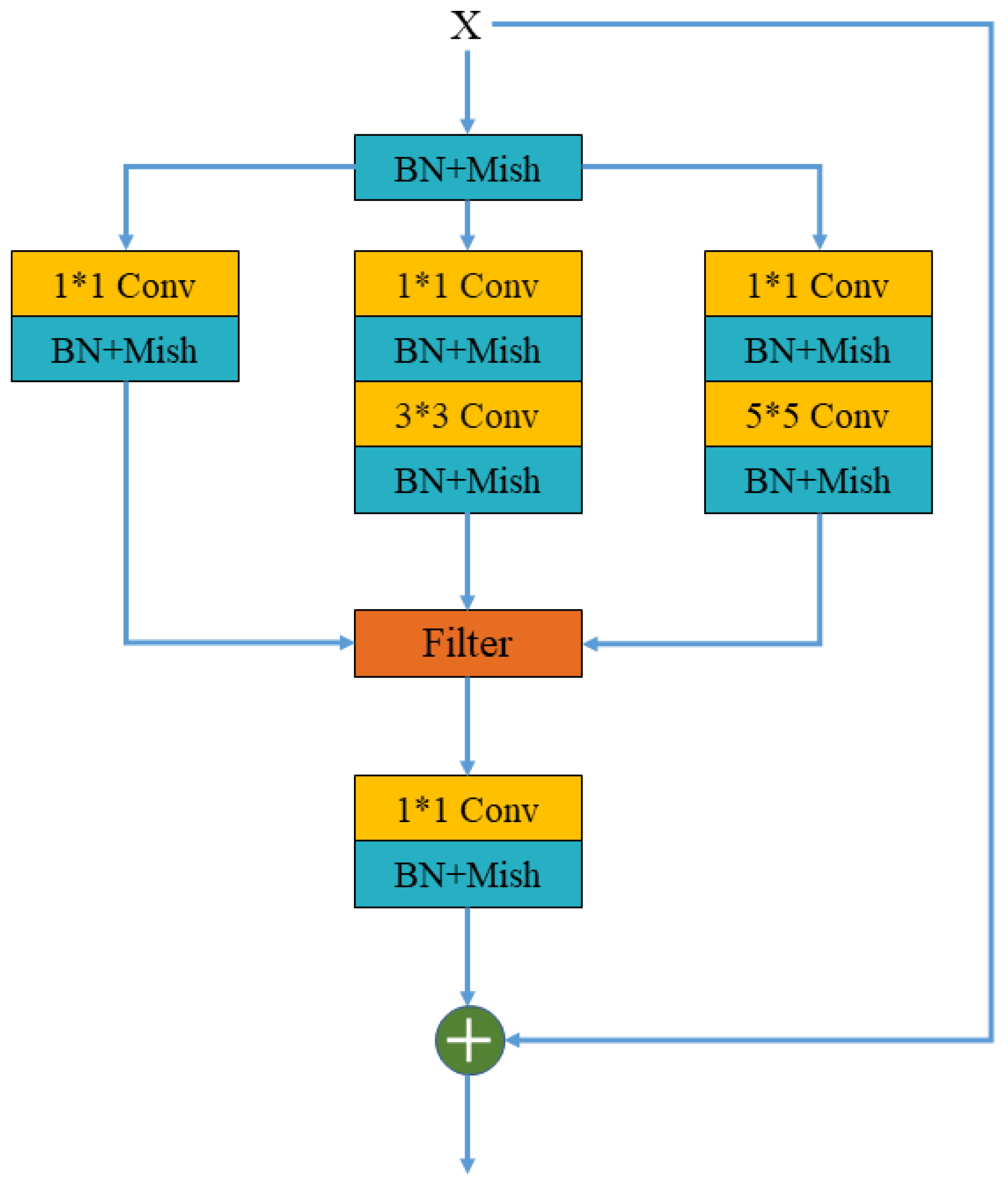 Futureinternet 14 00015 g005