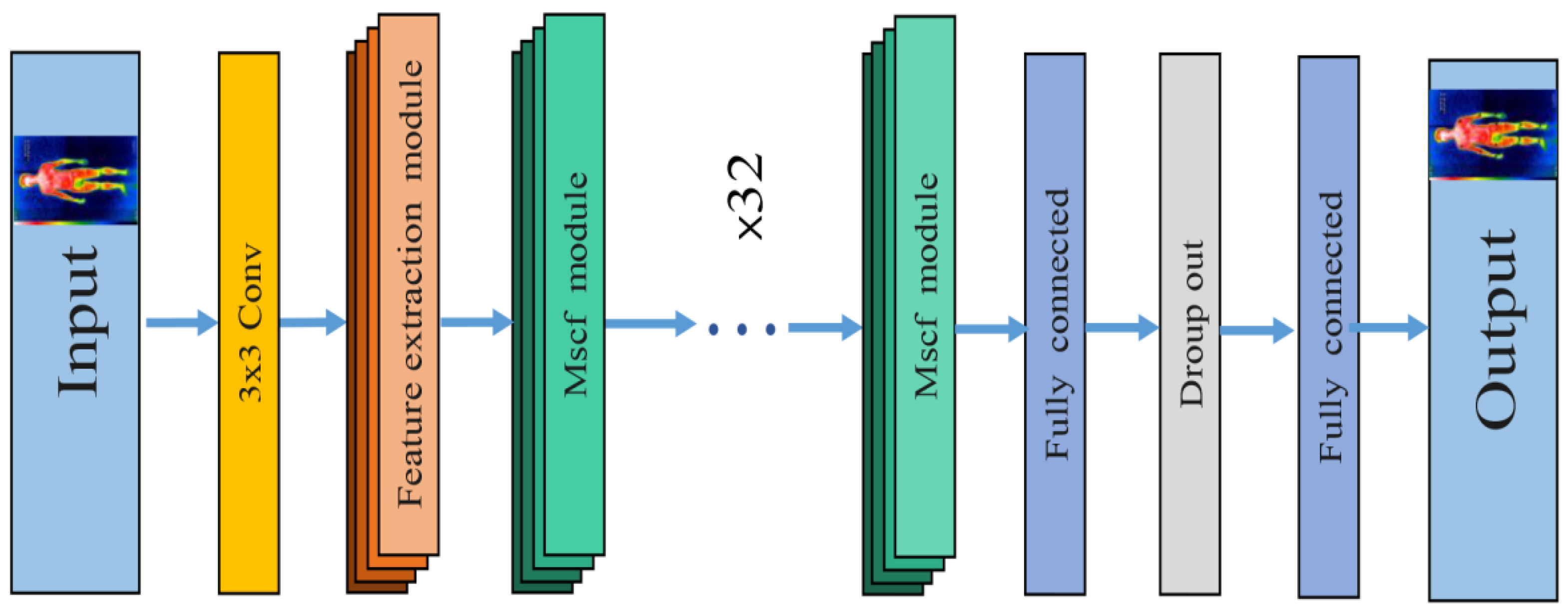 Futureinternet 14 00015 g006