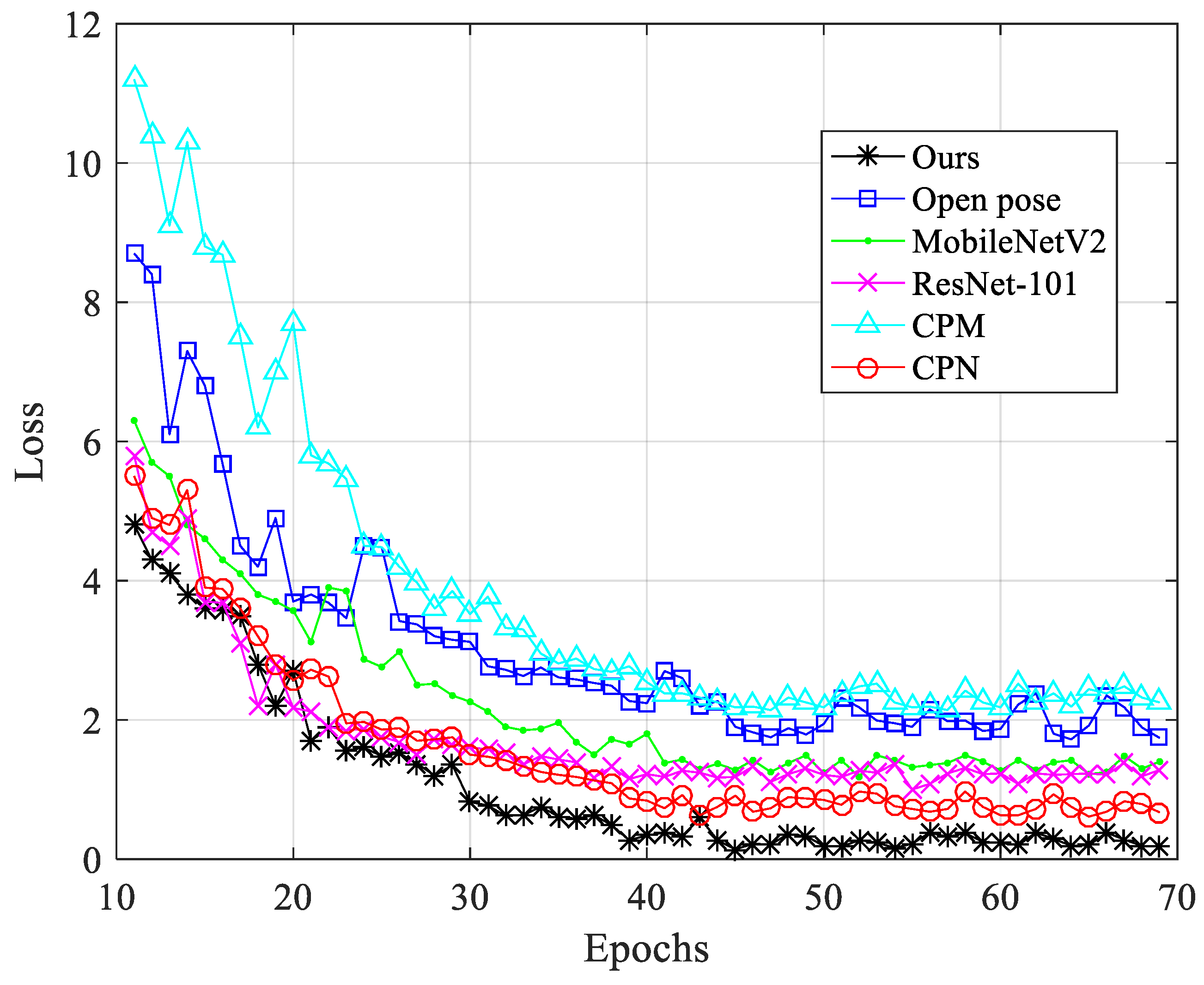Futureinternet 14 00015 g010