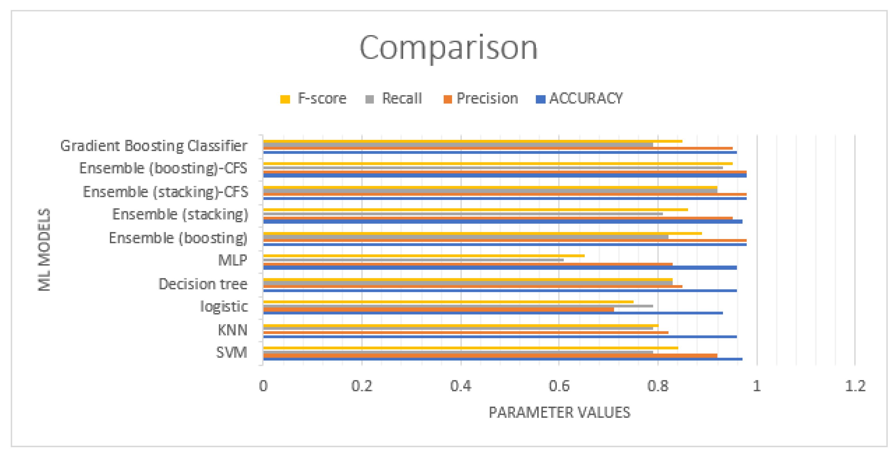 Futureinternet 14 00016 g003 550