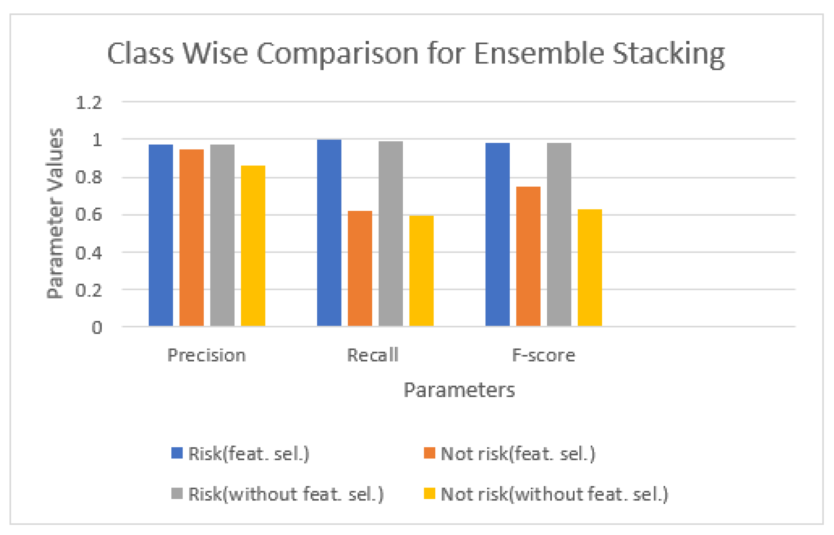 Futureinternet 14 00016 g005 550