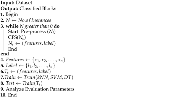 Futureinternet 14 00016 i001