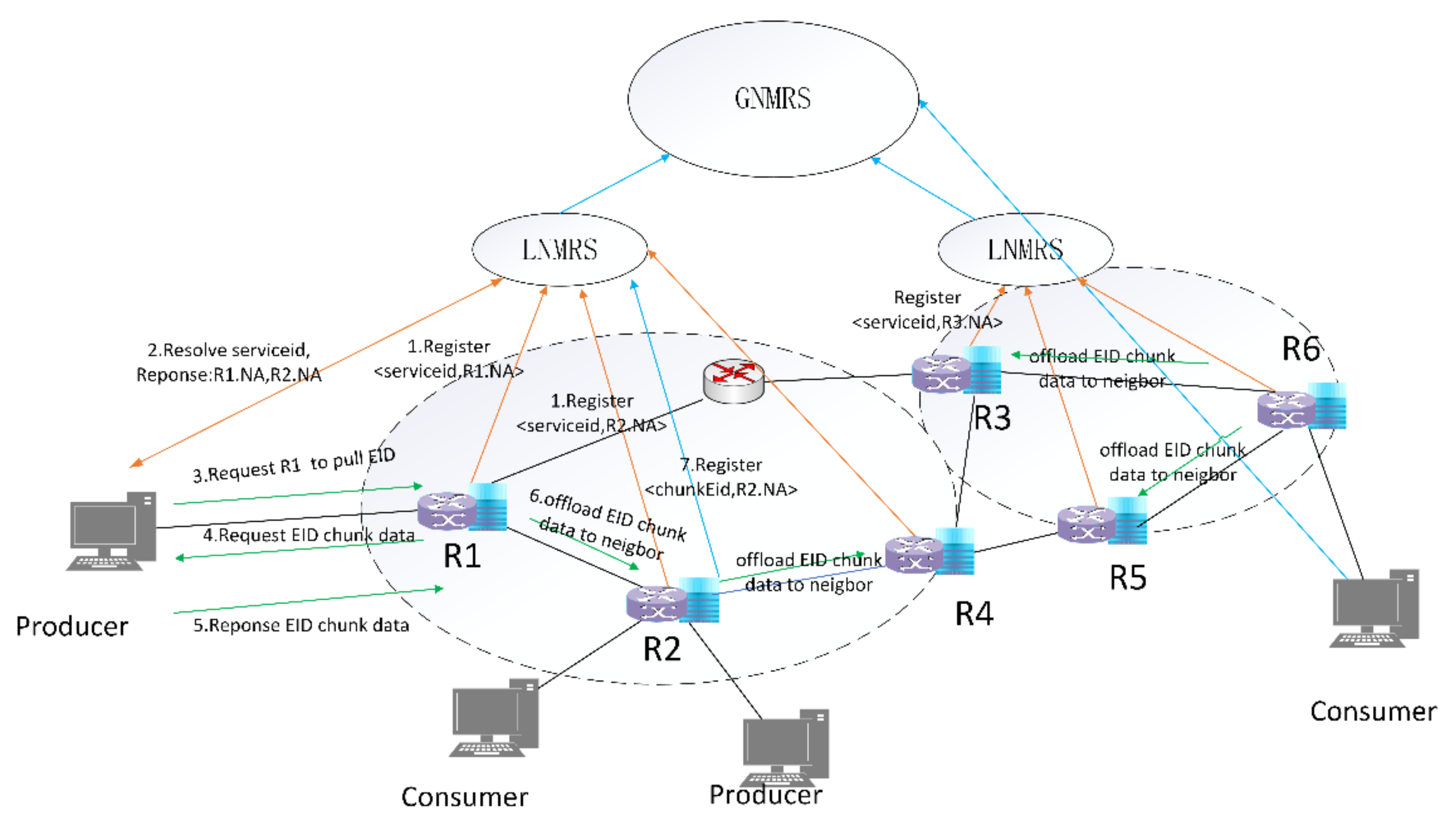 Futureinternet 14 00018 g001