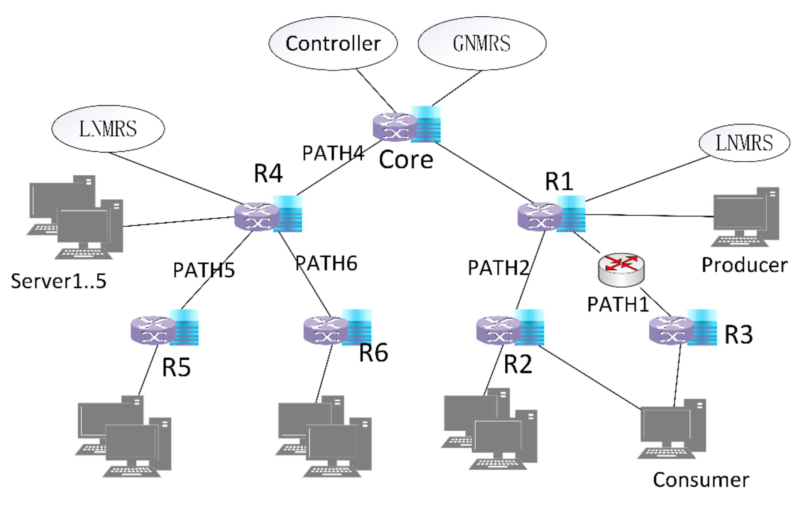 Futureinternet 14 00018 g006