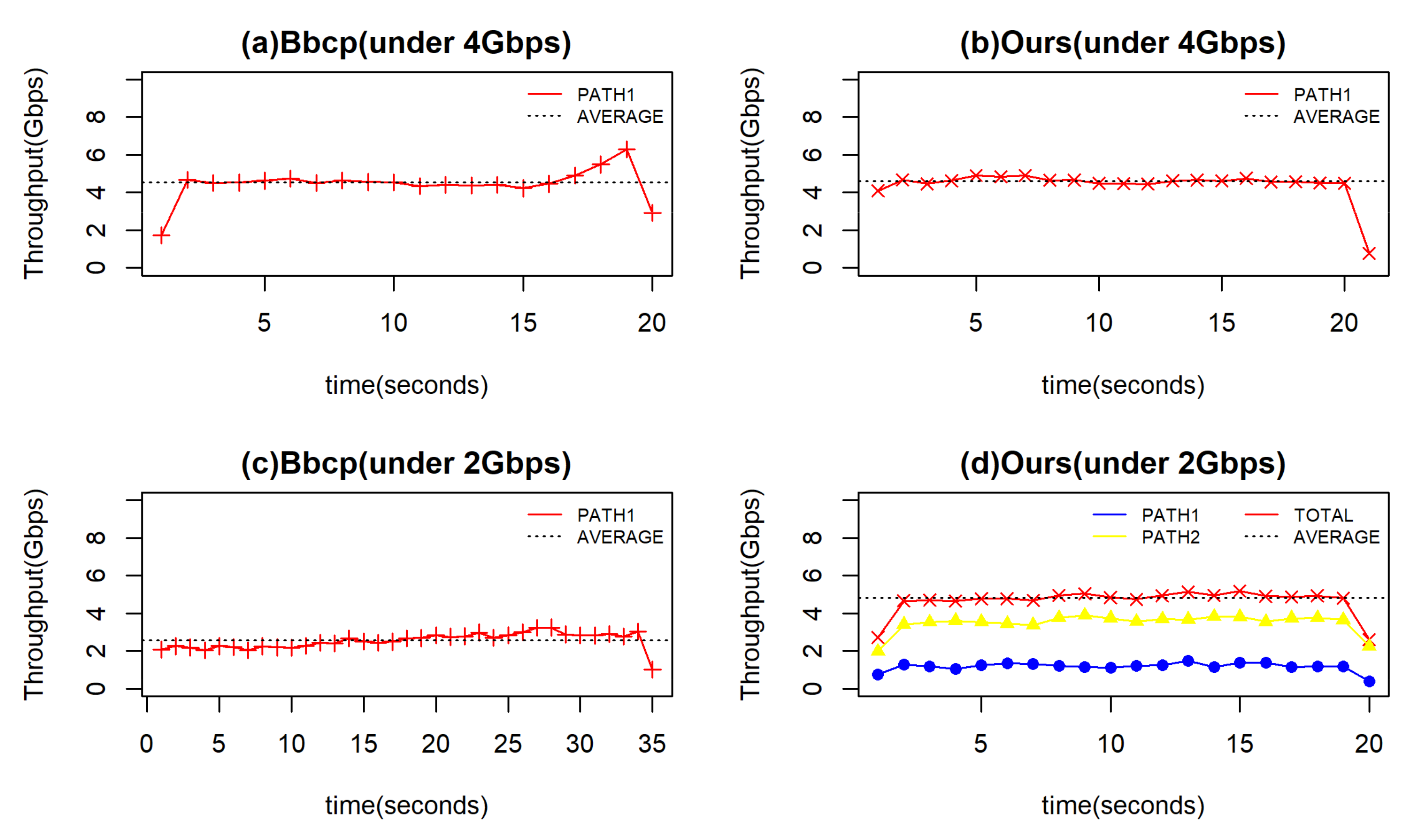 Futureinternet 14 00018 g008
