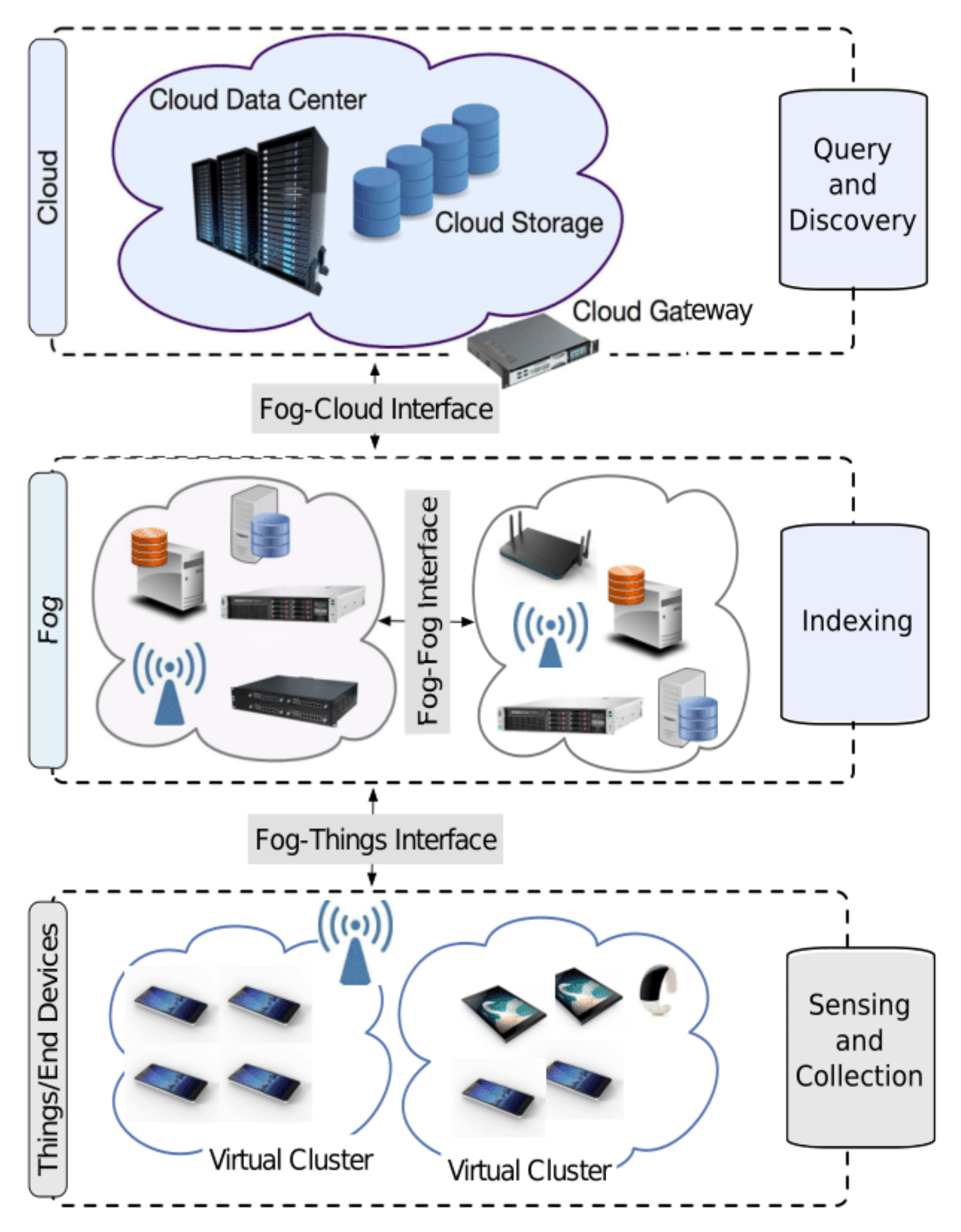 Service-IQ Device Management Analytics - Device Trends & Compatibility  Intelligence for MNOs