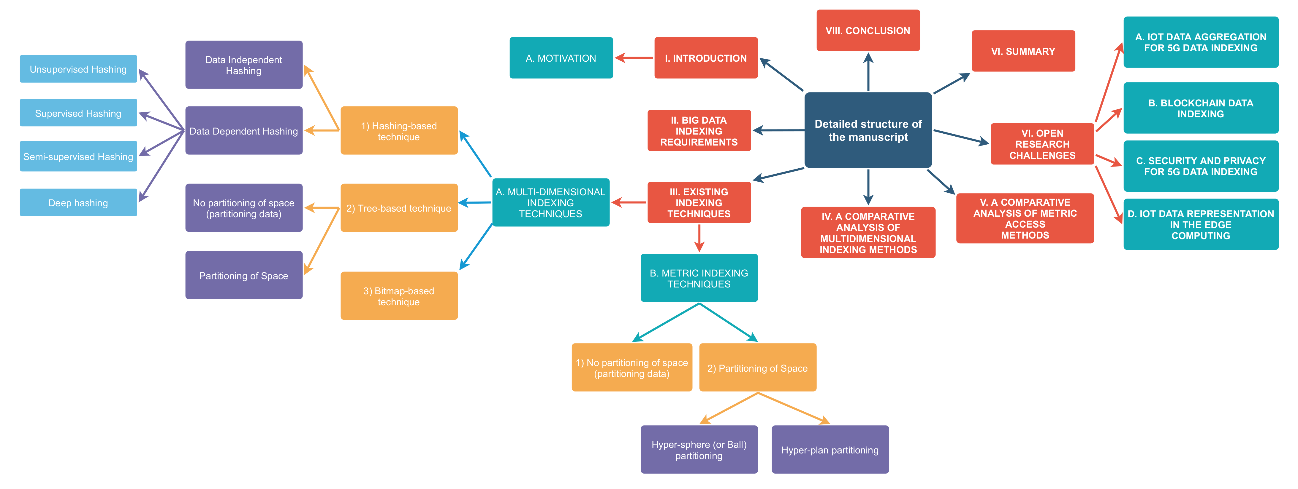 Futureinternet 14 00019 g003 550