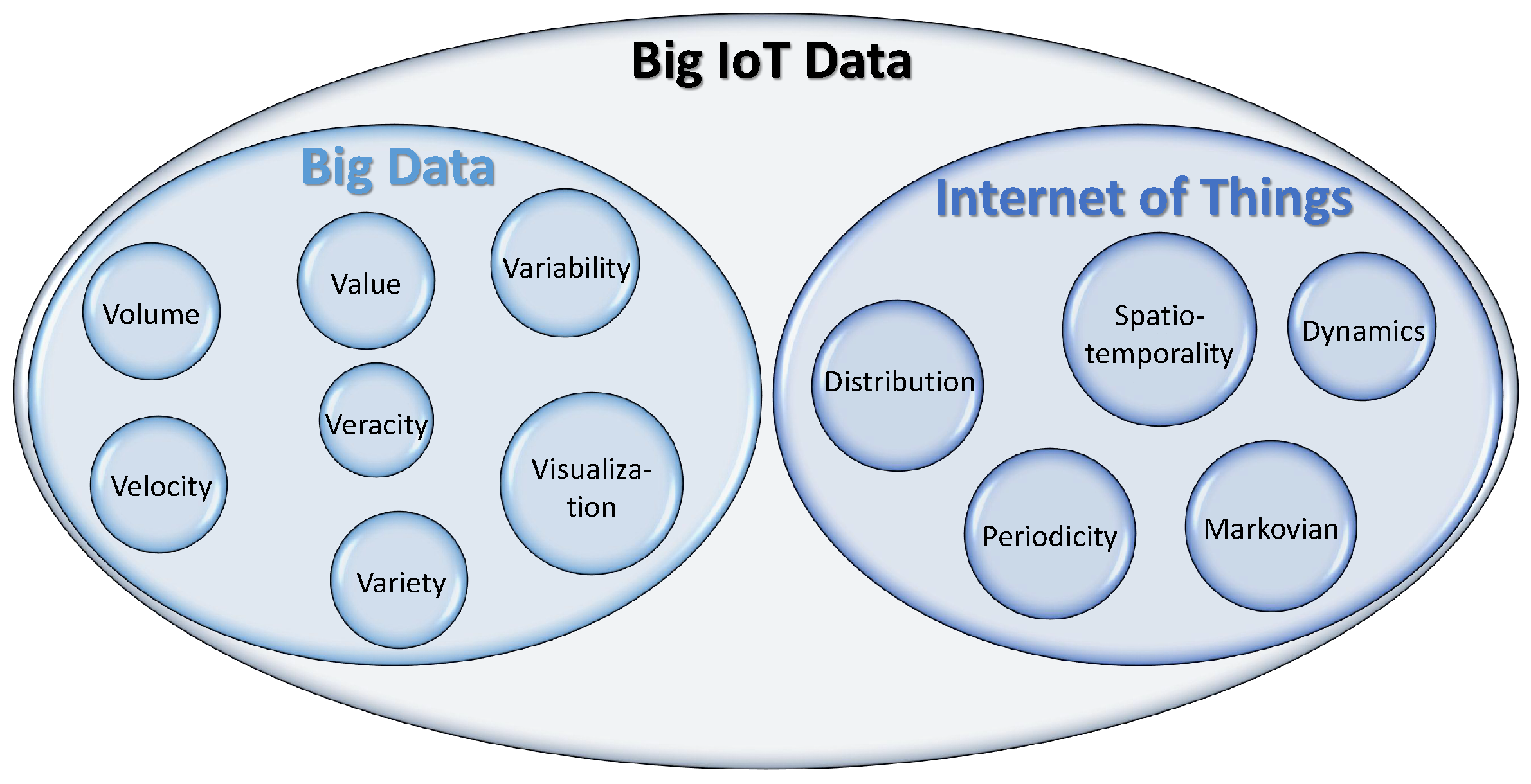 Futureinternet 14 00019 g004 550