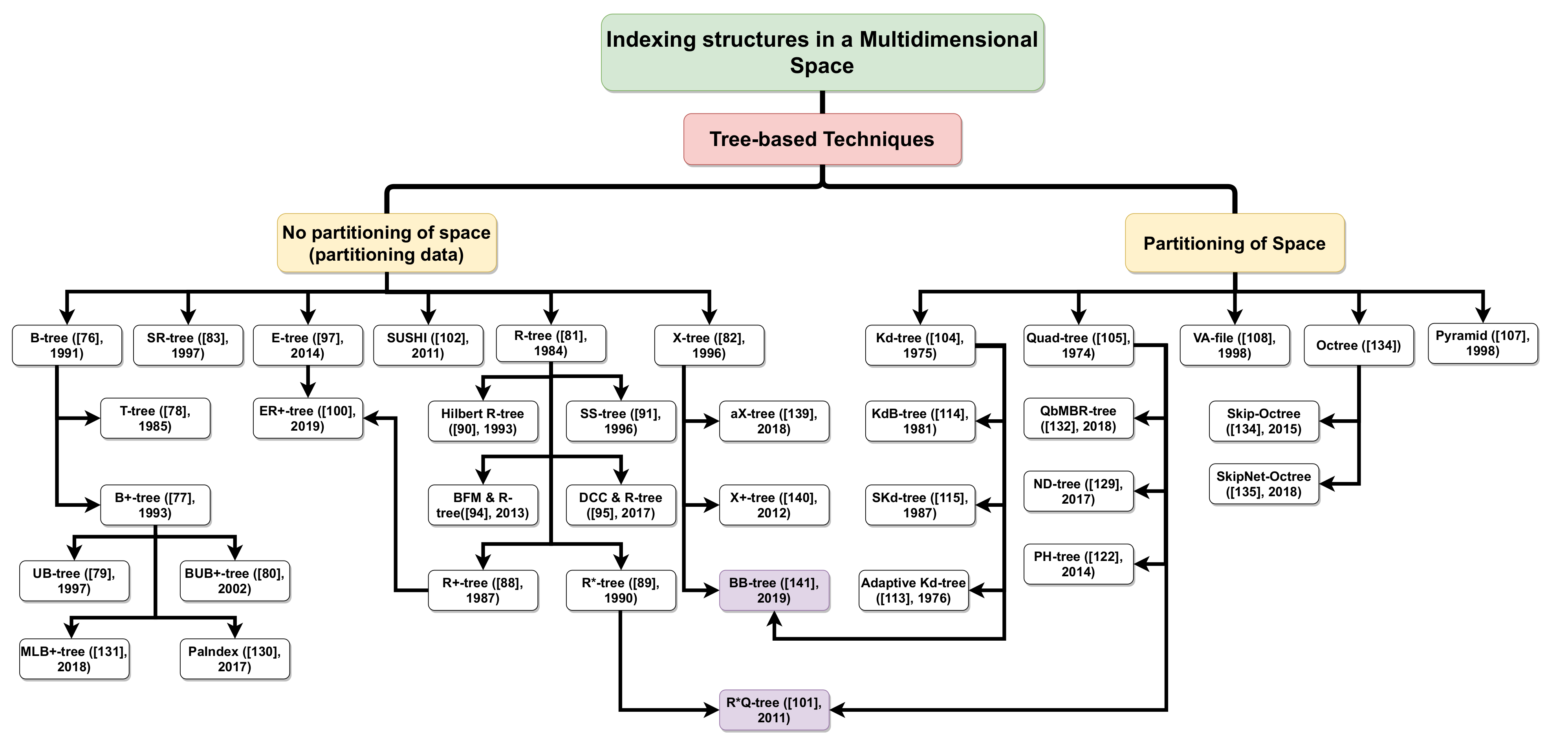 Futureinternet 14 00019 g008 550