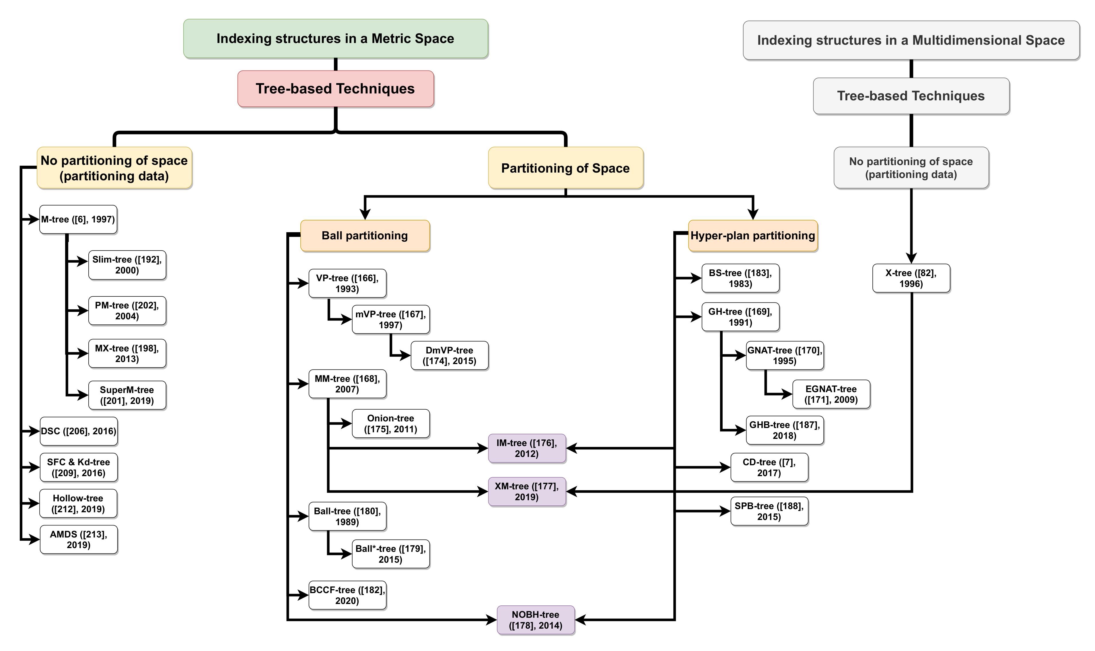Futureinternet 14 00019 g009 550