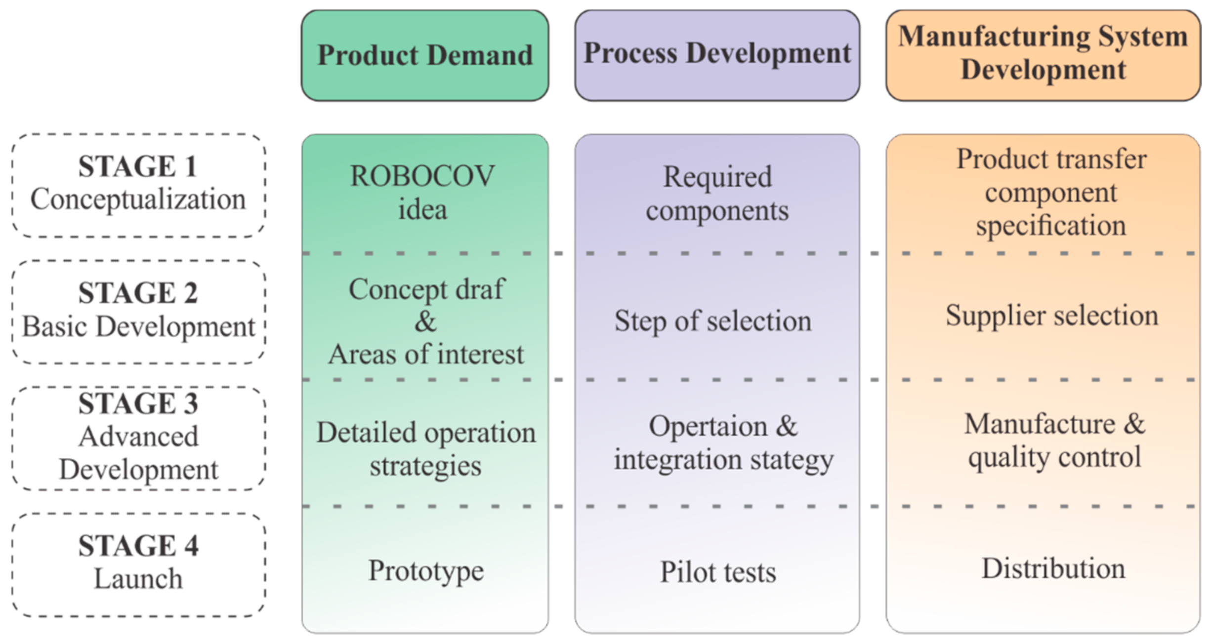 Futureinternet 14 00022 g001 550