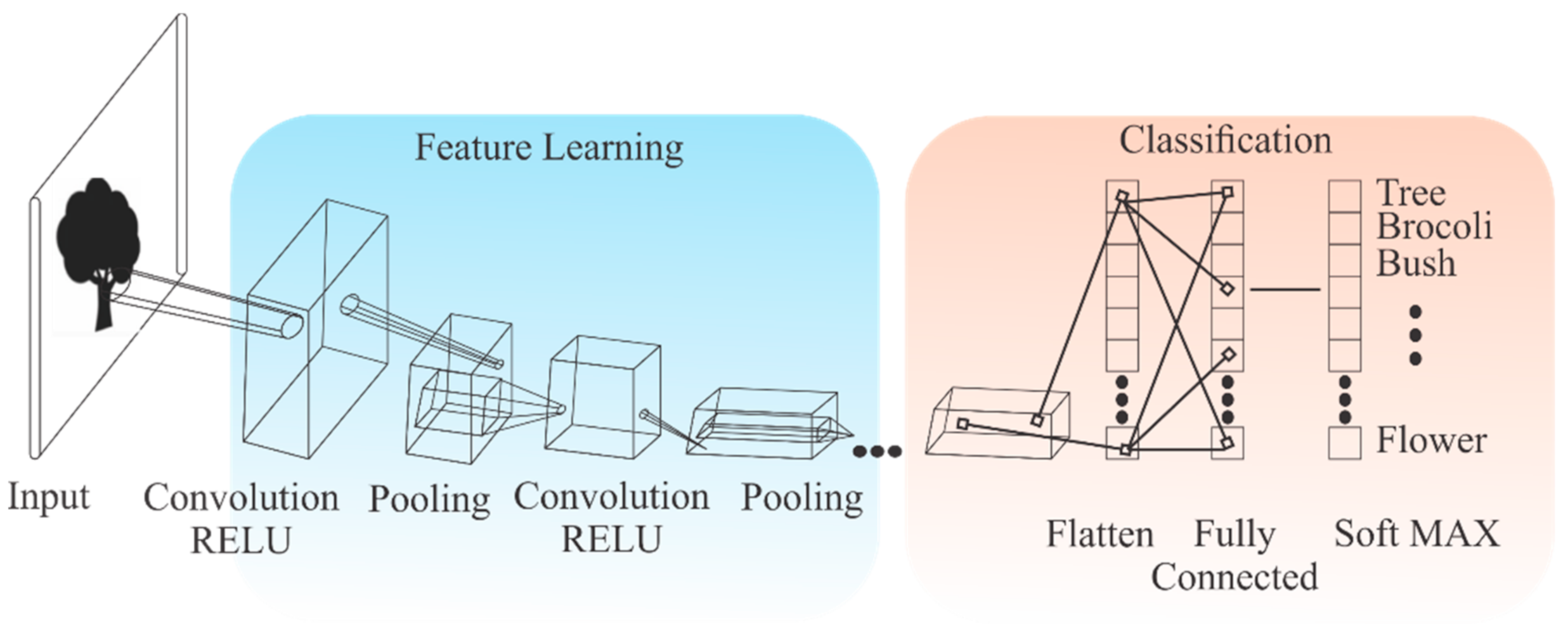 Futureinternet 14 00022 g004 550