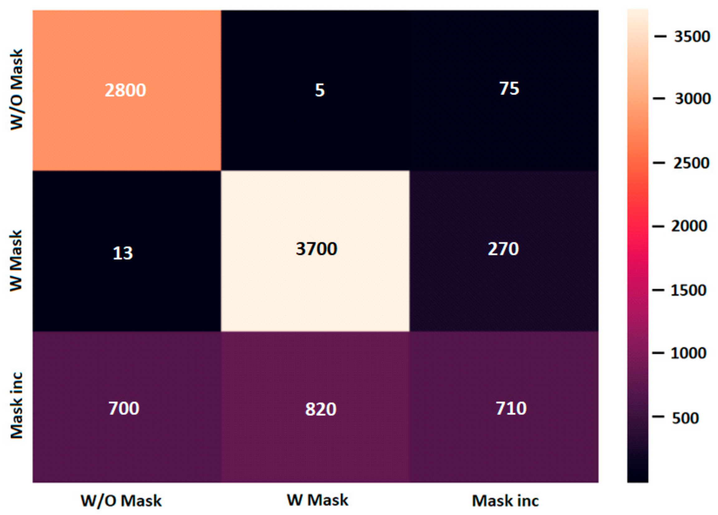 Futureinternet 14 00022 g008 550