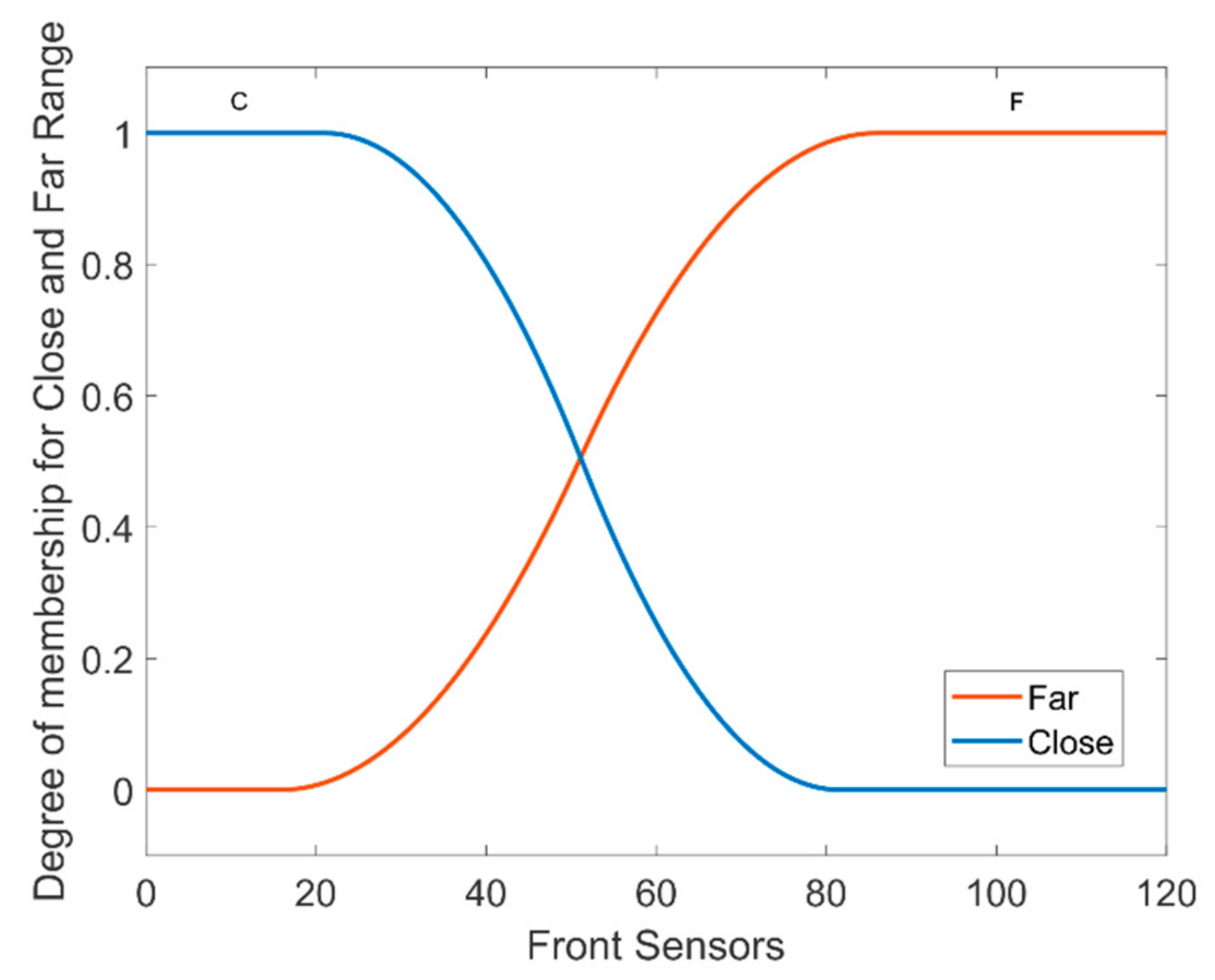 Futureinternet 14 00022 g011 550