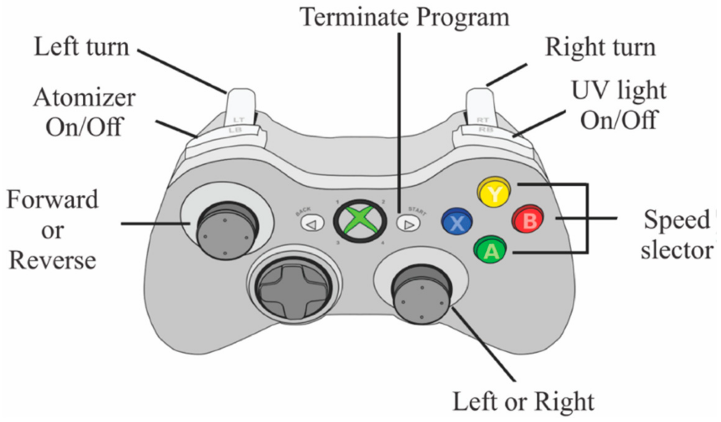Futureinternet 14 00022 g020 550