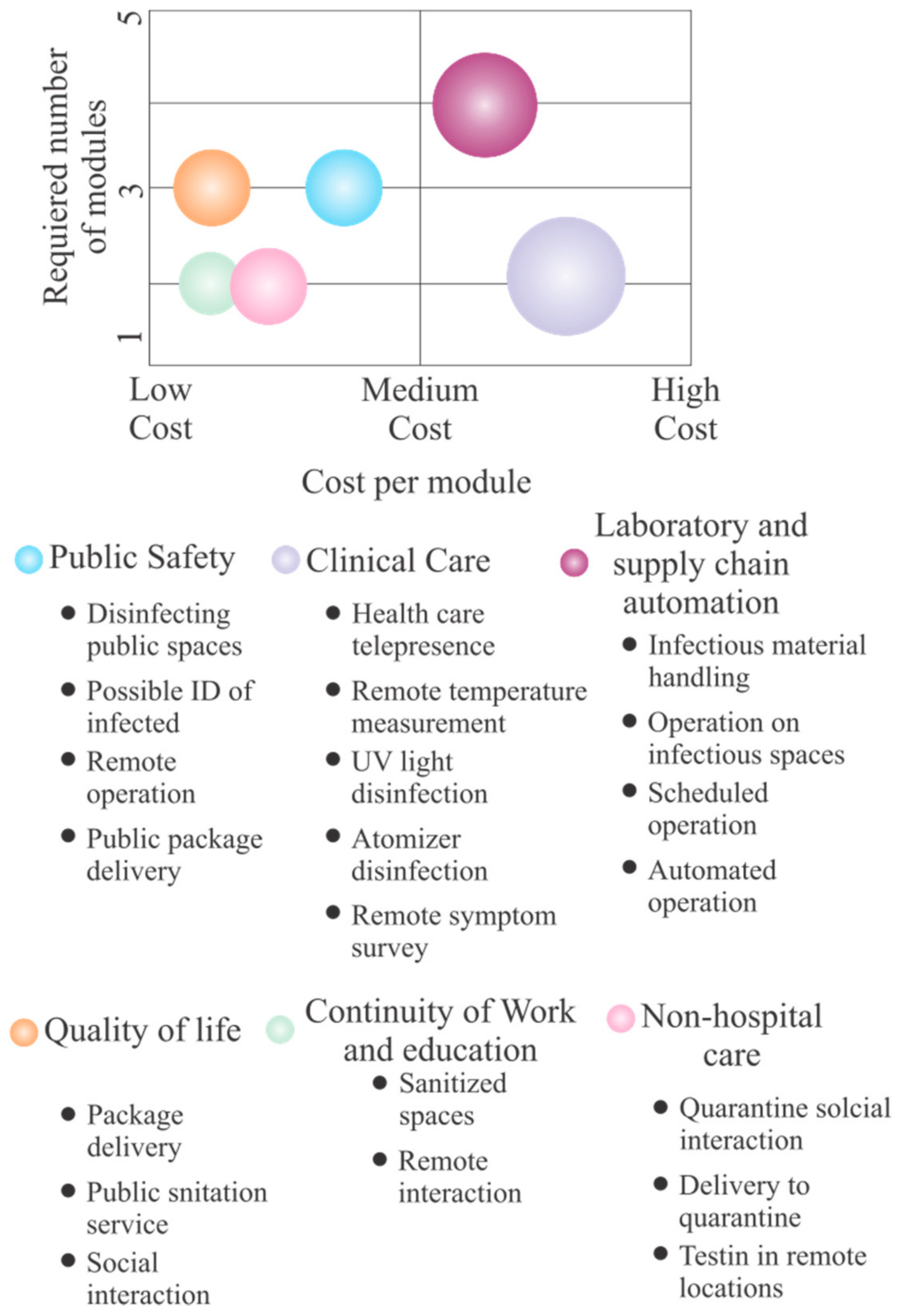 Futureinternet 14 00022 g023 550
