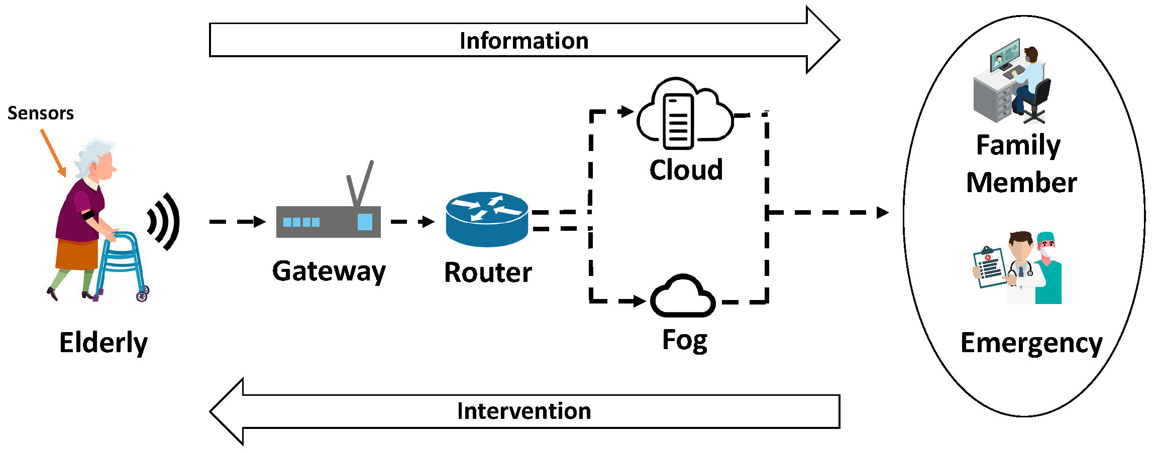 Futureinternet 14 00023 g001 550