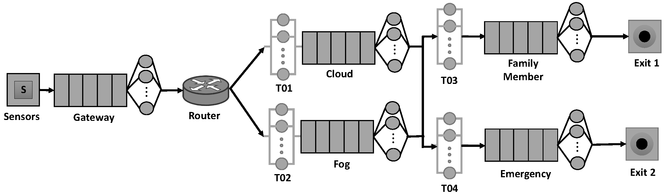 Futureinternet 14 00023 g002 550