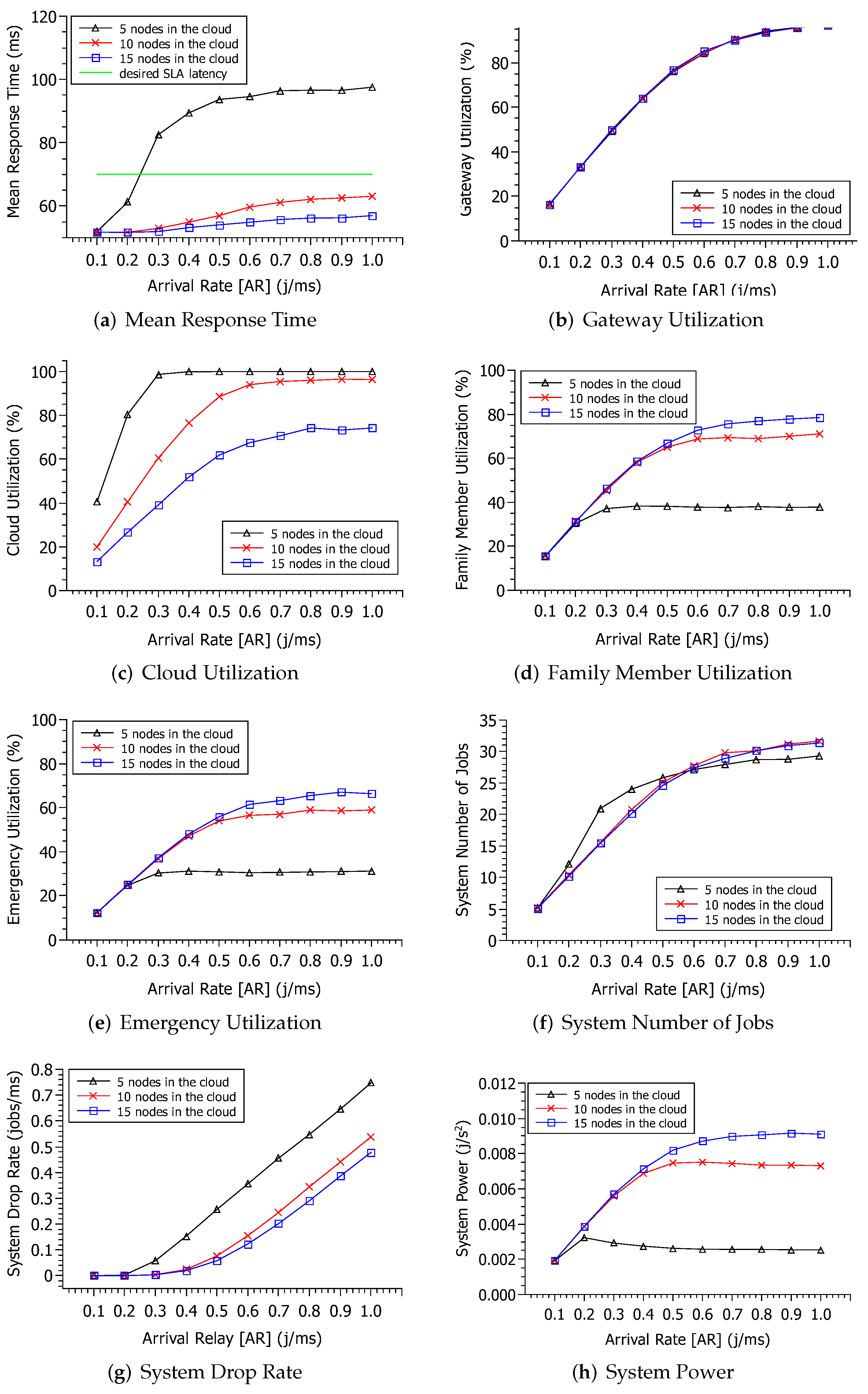 Futureinternet 14 00023 g004 550