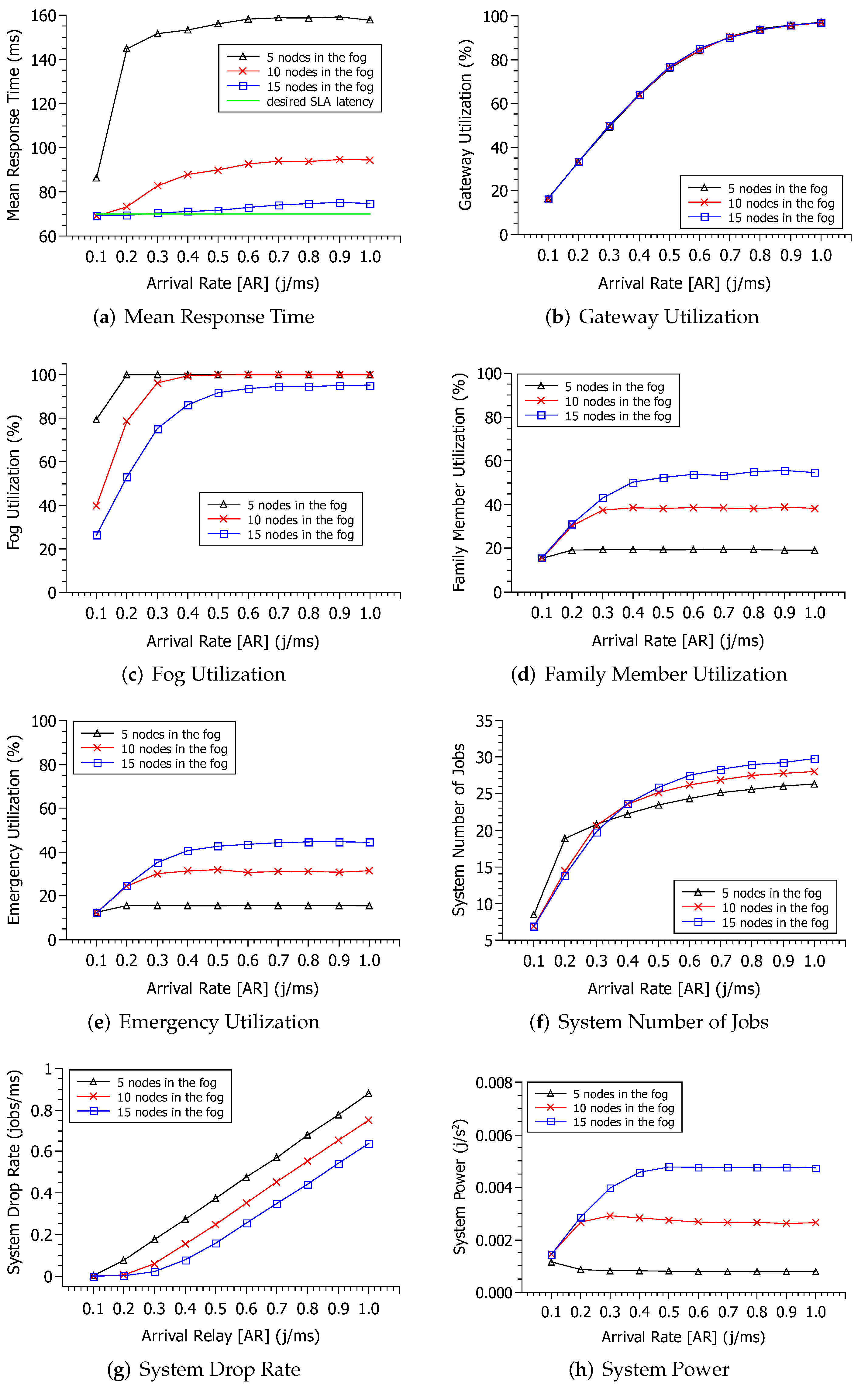 Futureinternet 14 00023 g005 550