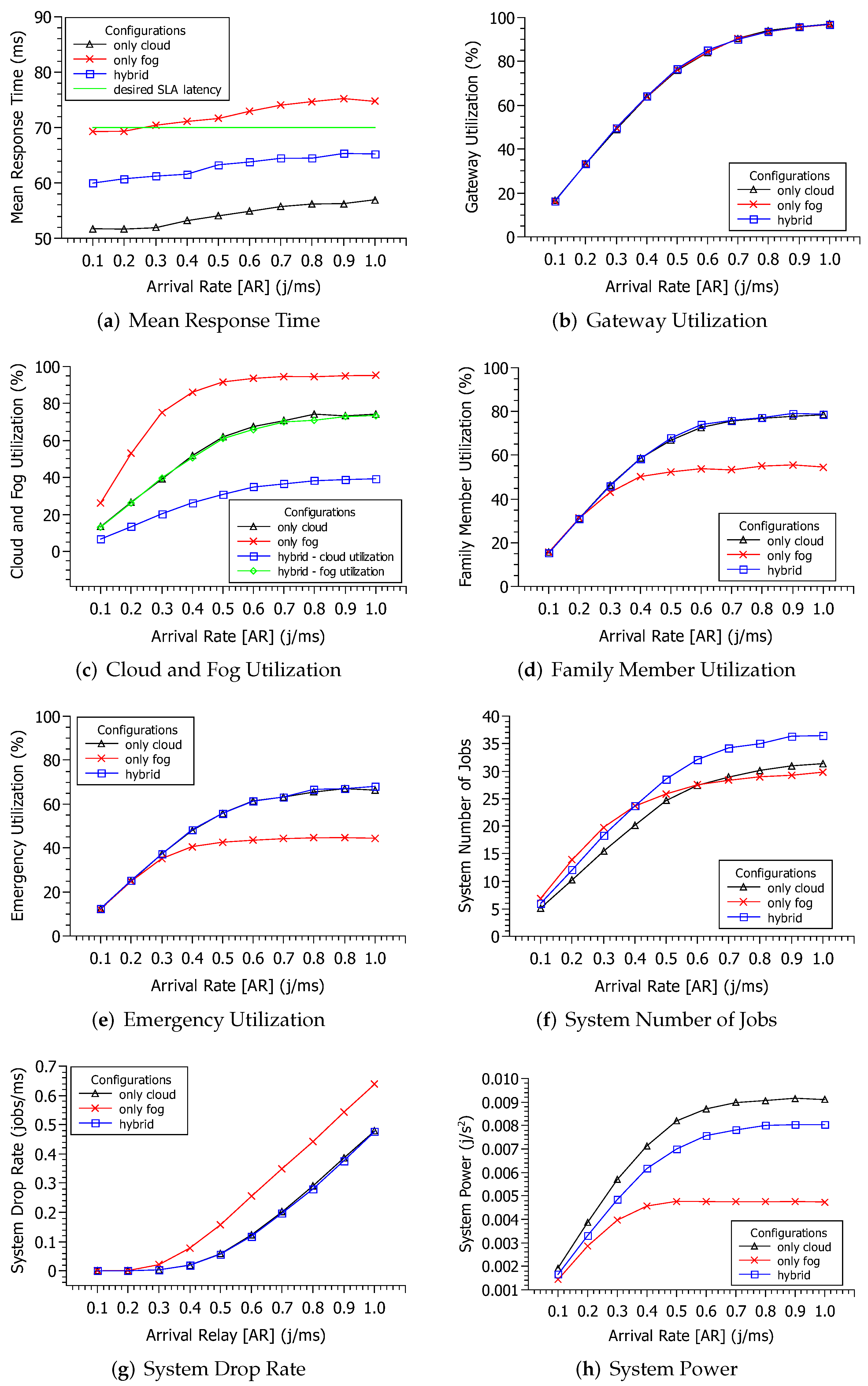 Futureinternet 14 00023 g006 550