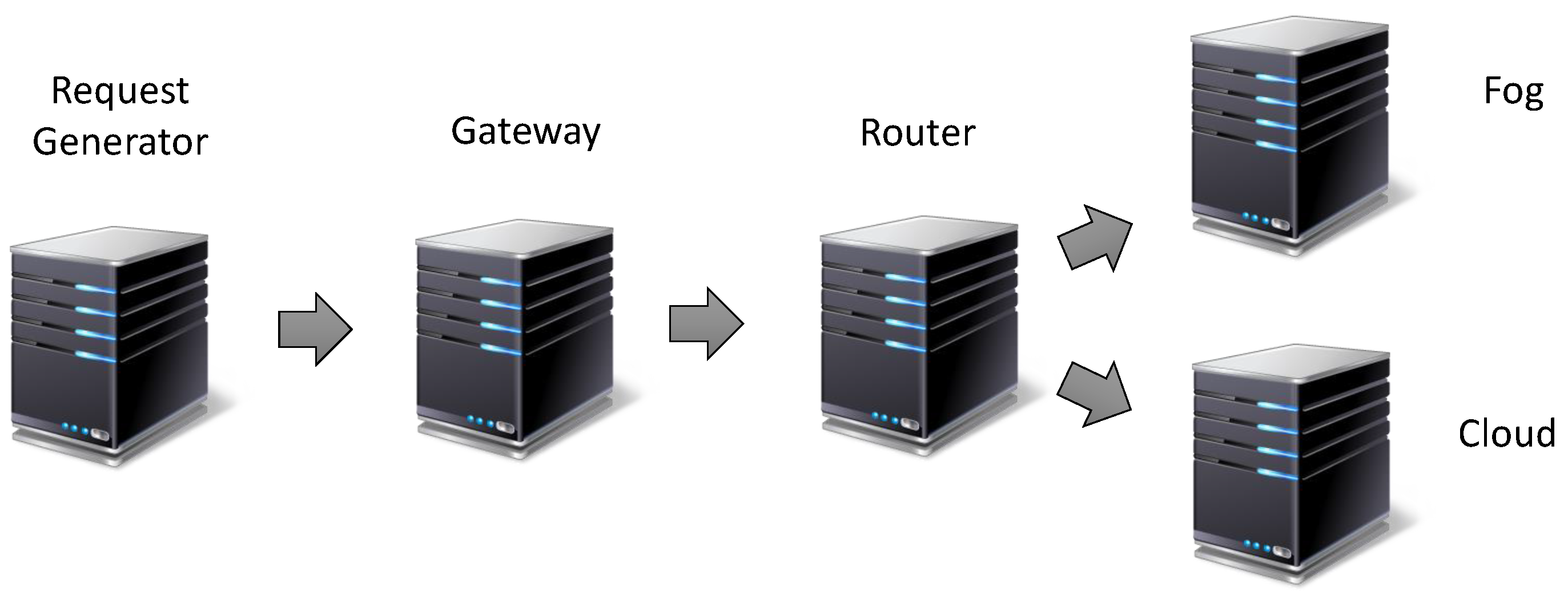 Futureinternet 14 00023 g008 550