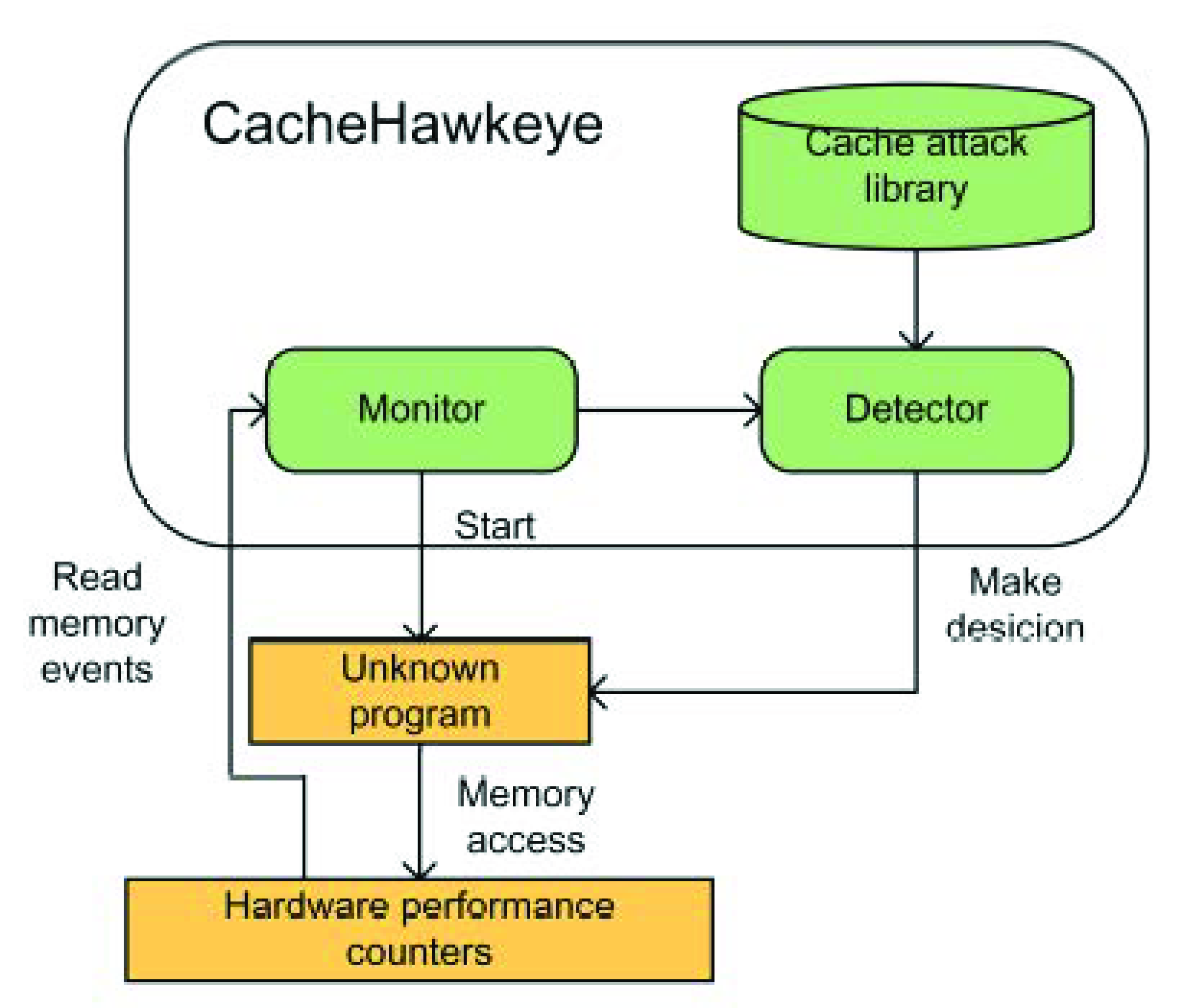 Futureinternet 14 00024 g002 550