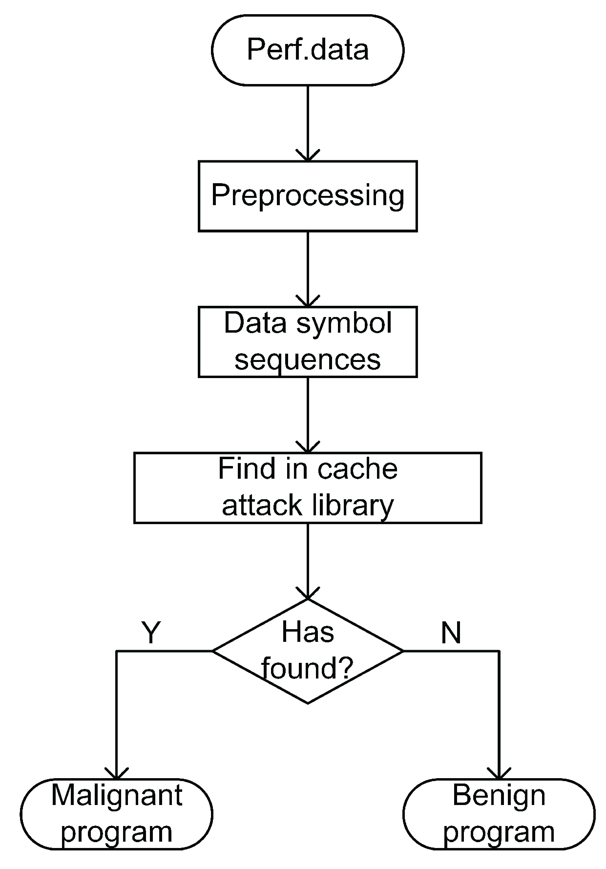 Futureinternet 14 00024 g003 550