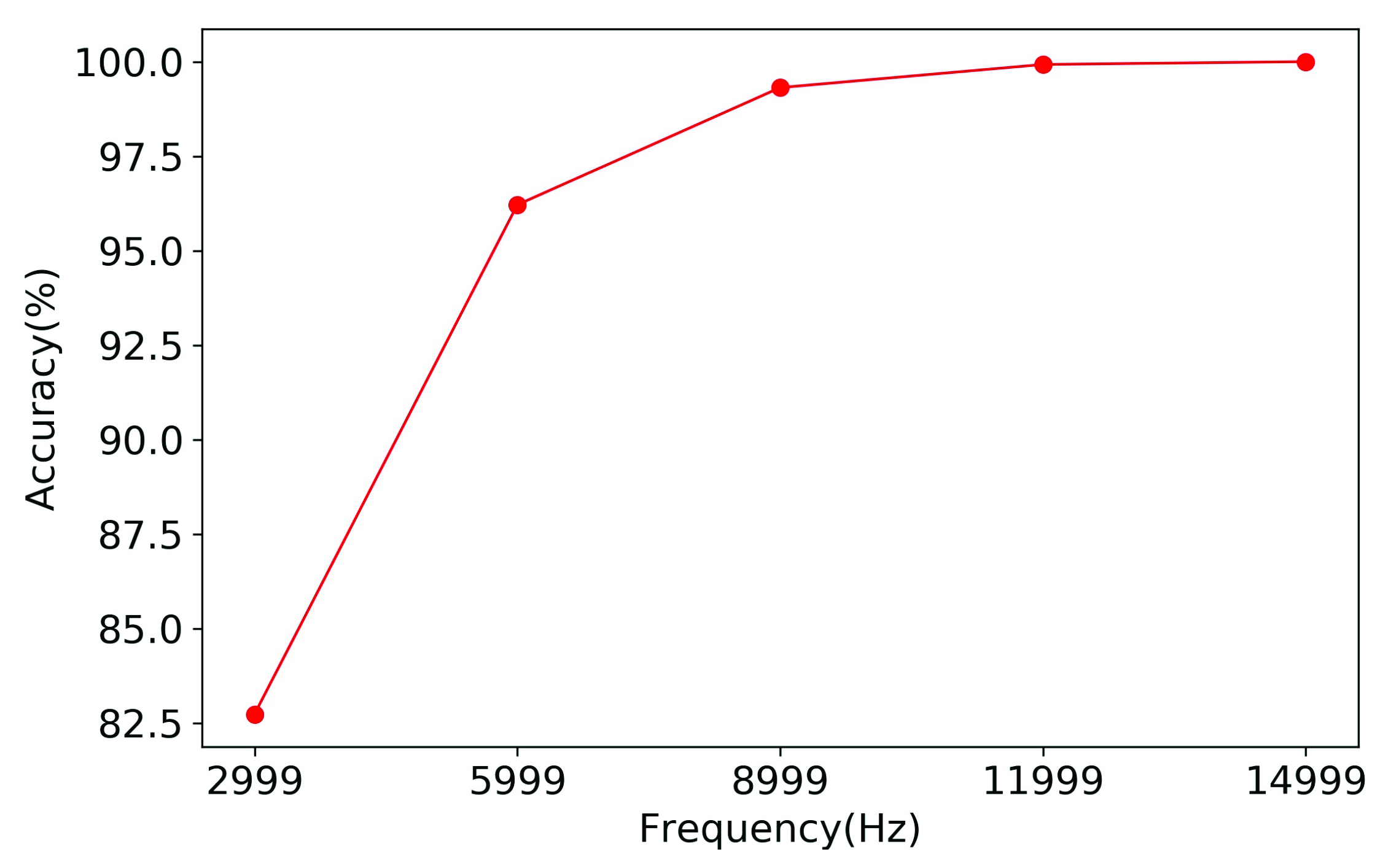 Futureinternet 14 00024 g004 550