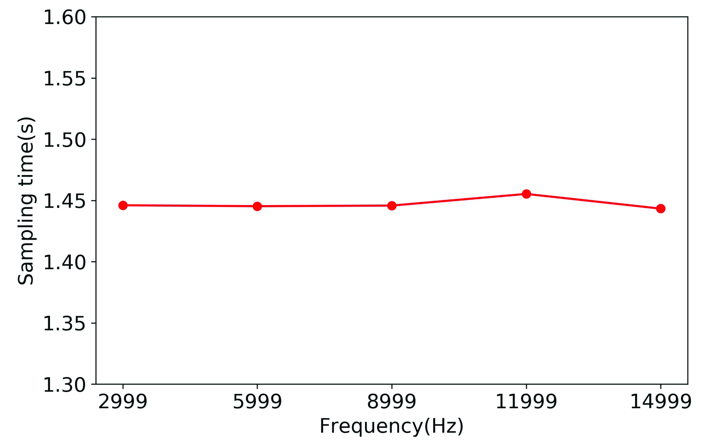 Futureinternet 14 00024 g005 550