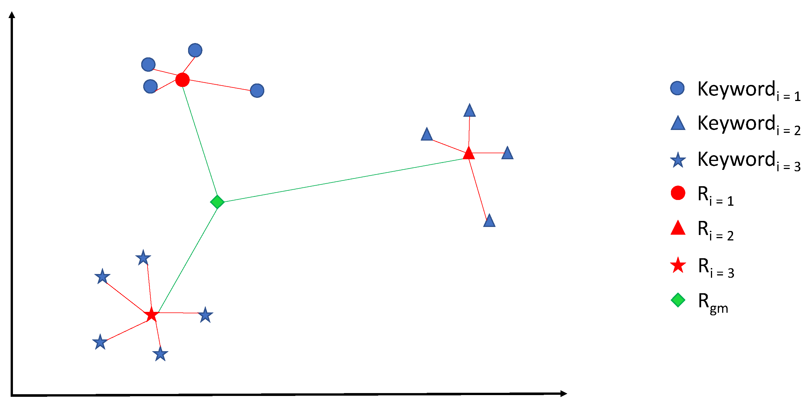 Futureinternet 14 00025 g002 550