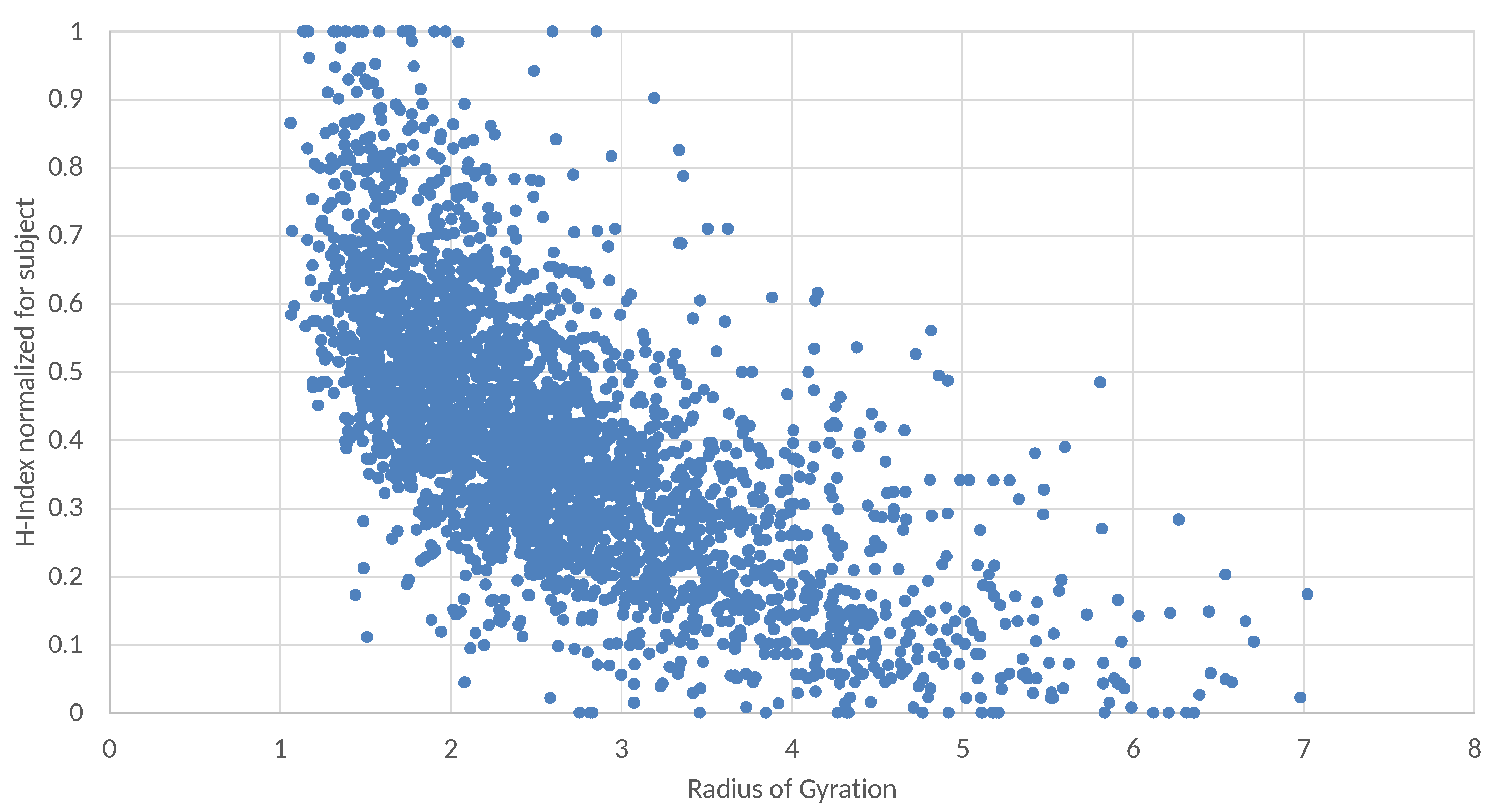 Futureinternet 14 00025 g004 550