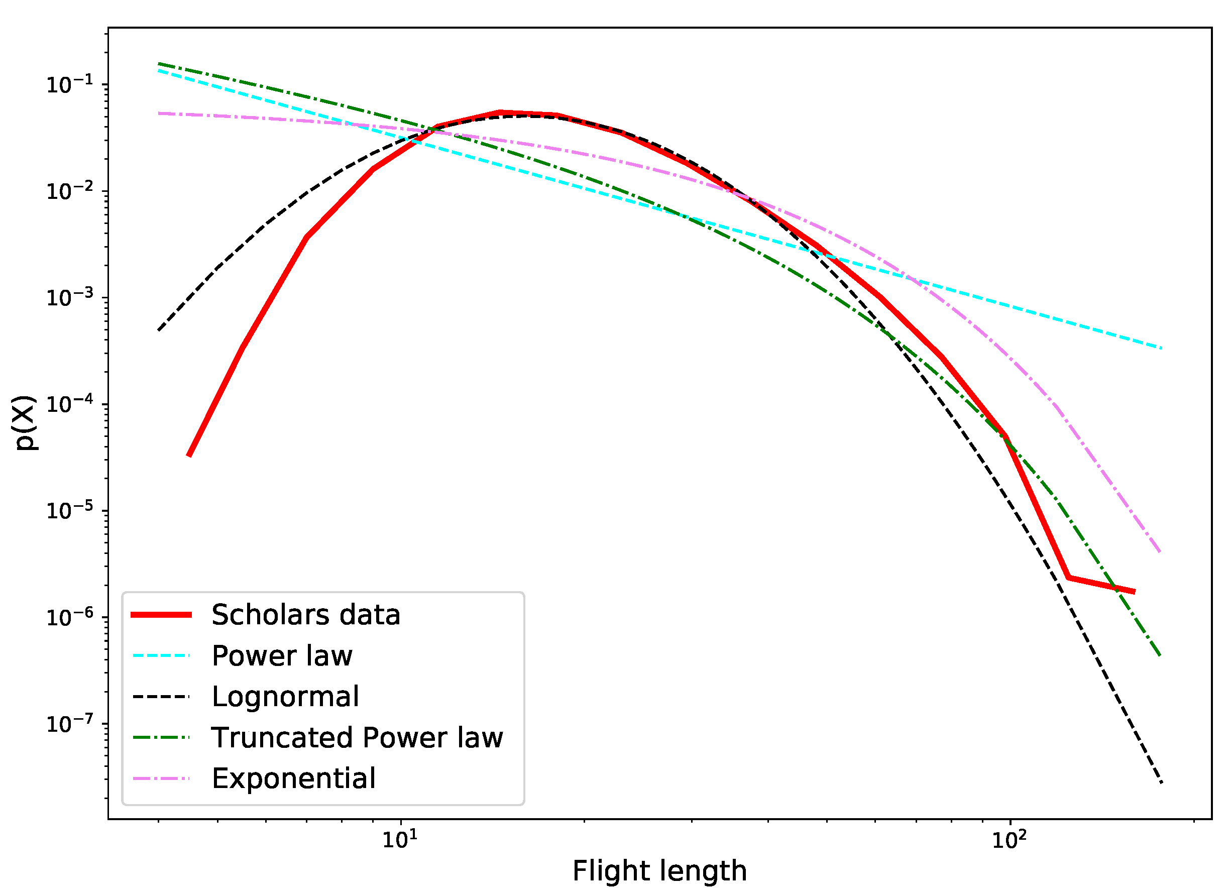 Futureinternet 14 00025 g007 550