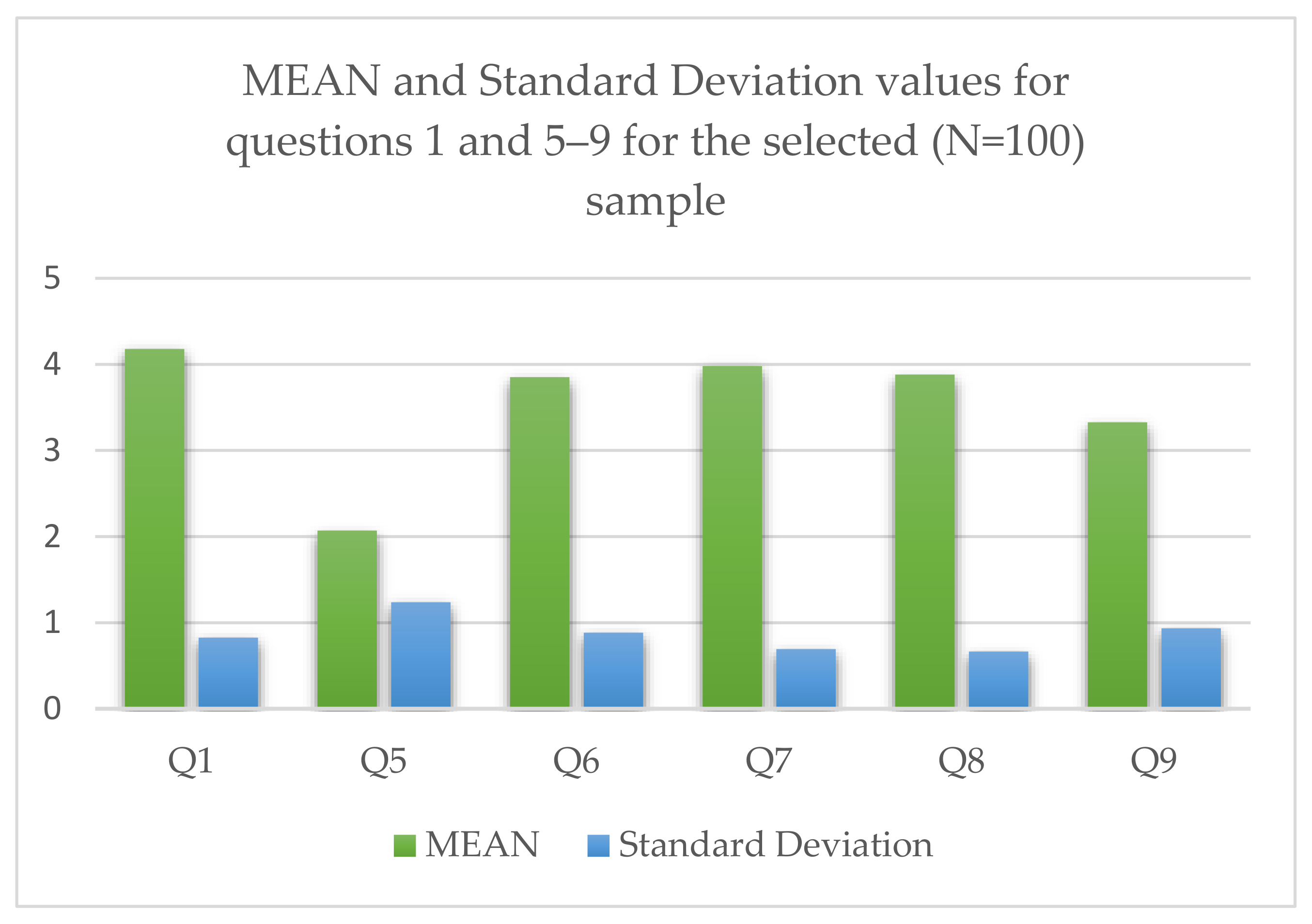 Futureinternet 14 00026 g005