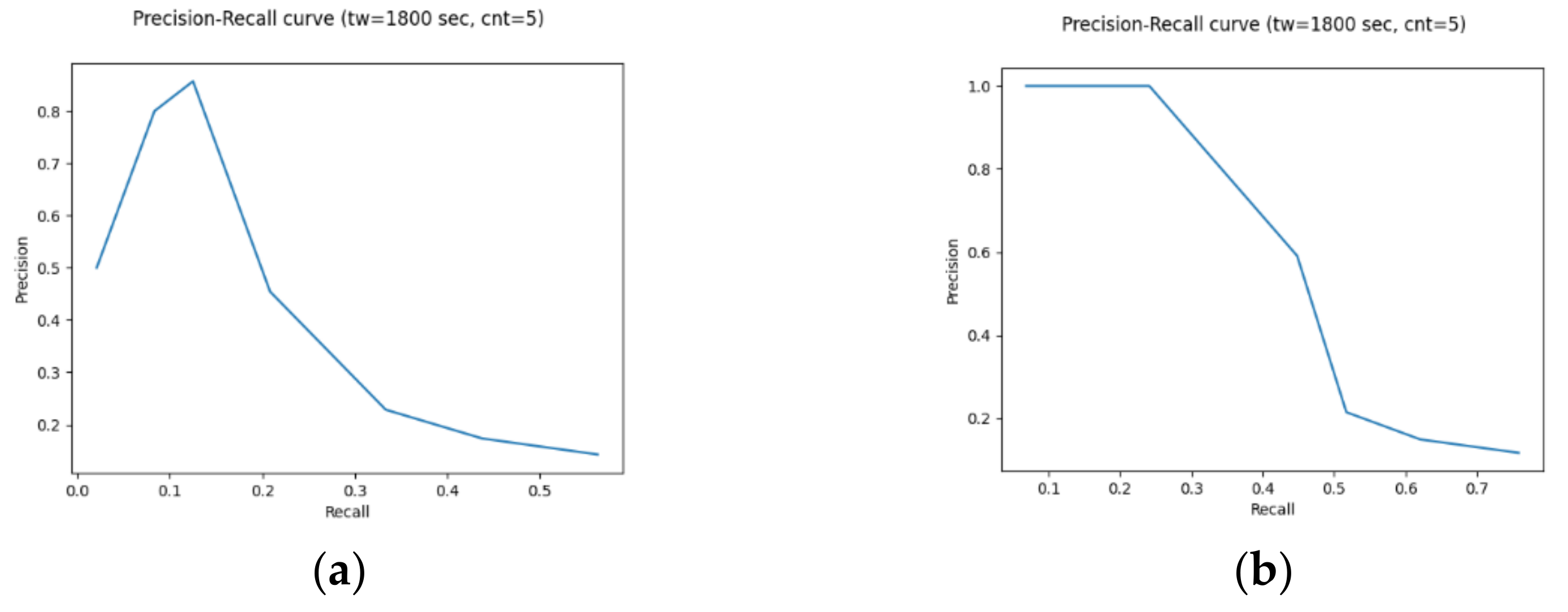 Futureinternet 14 00026 g007