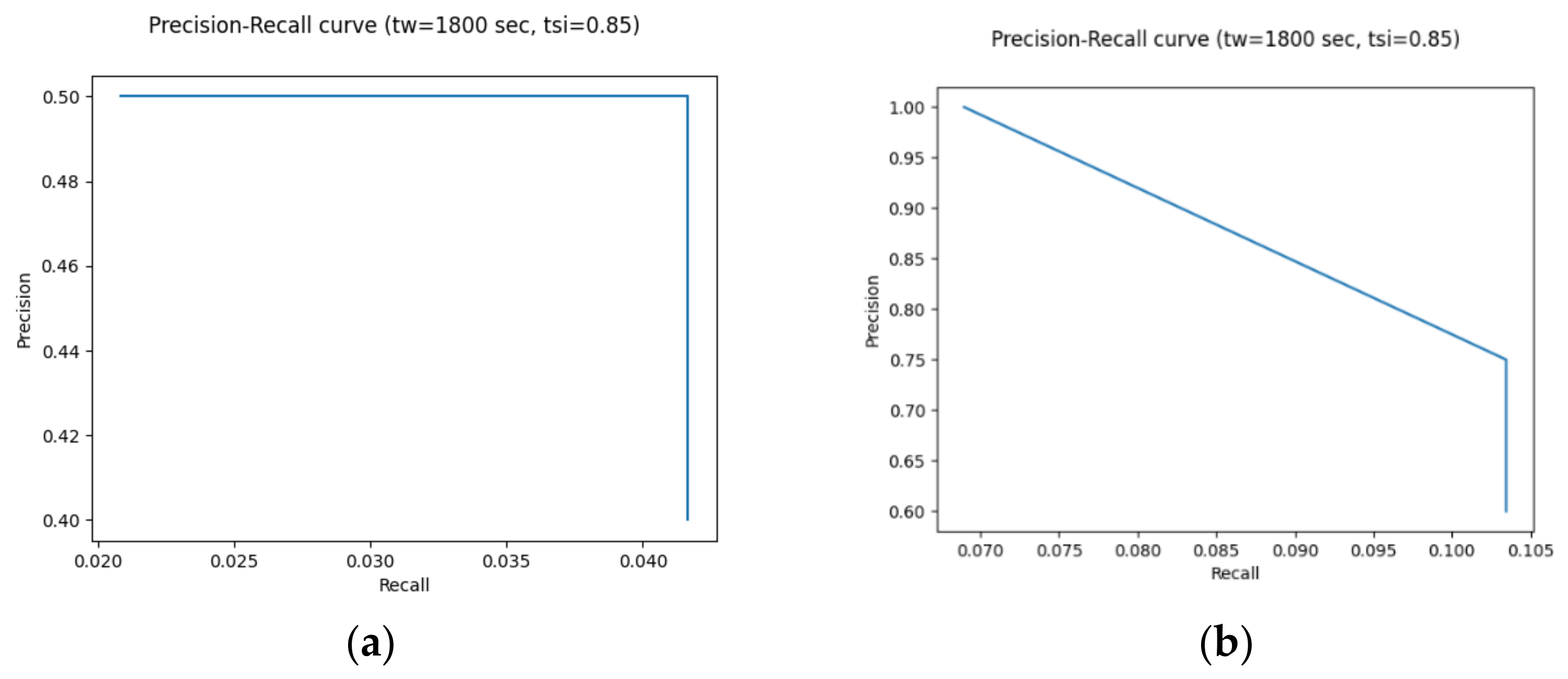 Futureinternet 14 00026 g008