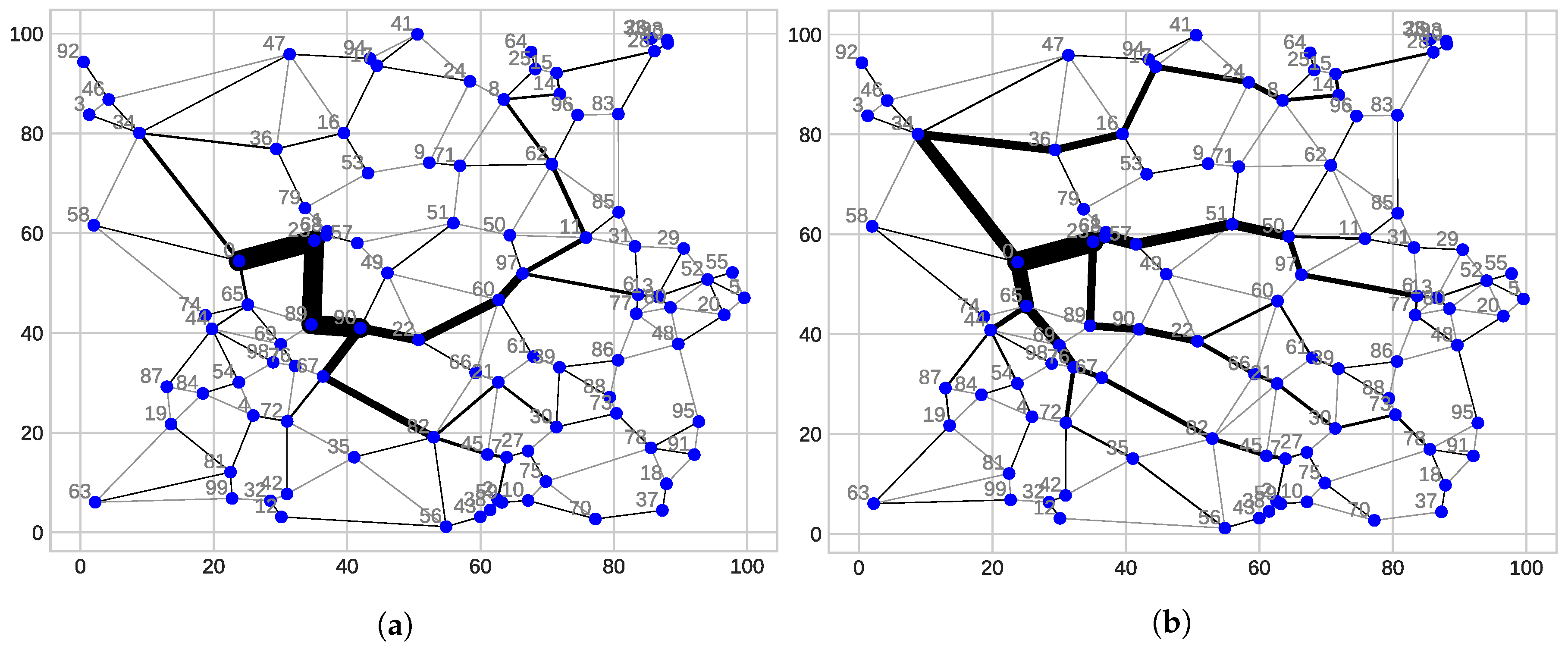 Futureinternet 14 00028 g001 550