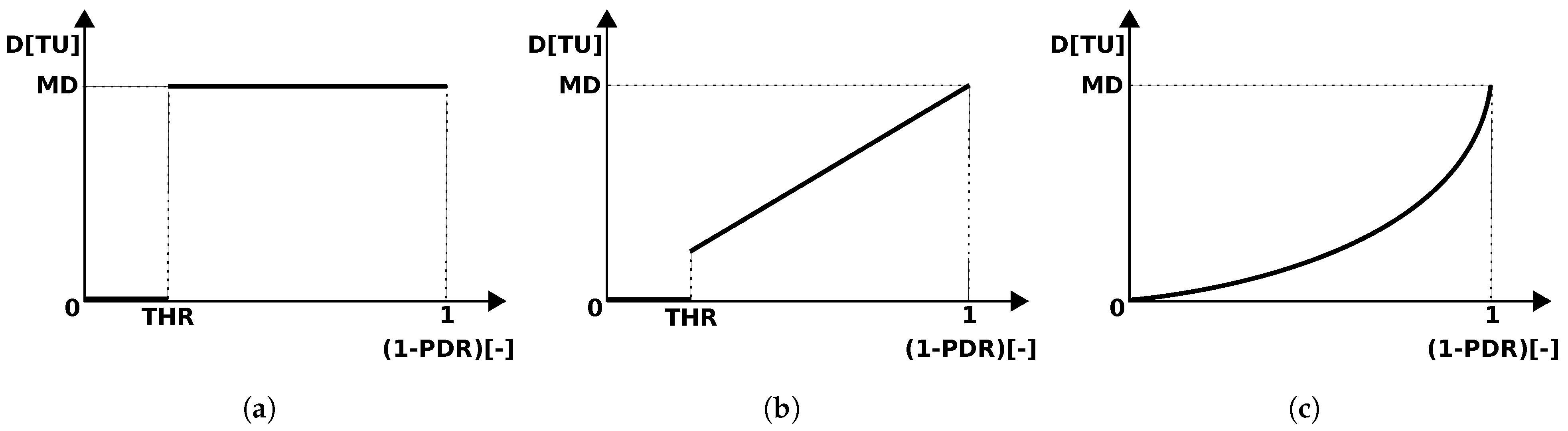 Futureinternet 14 00028 g002 550