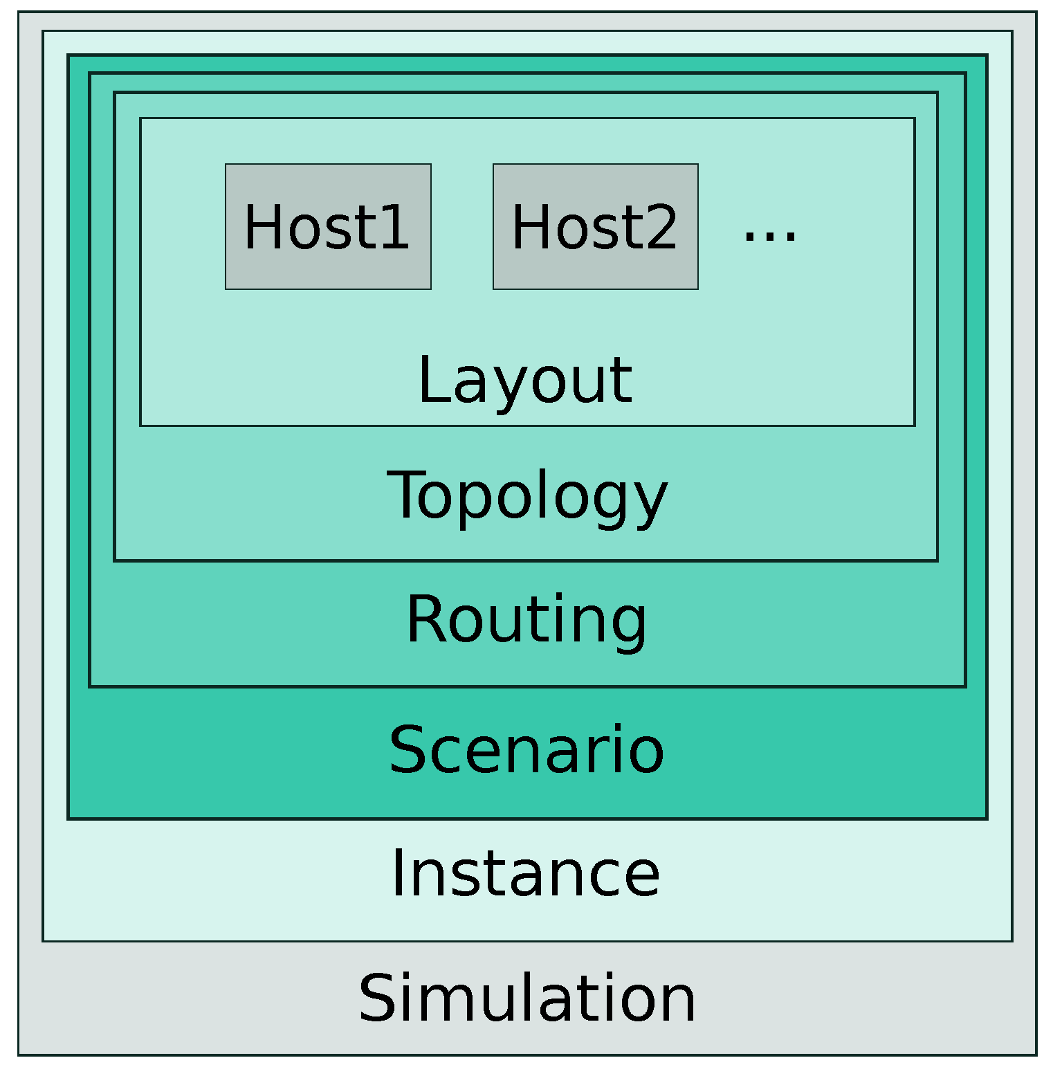 Futureinternet 14 00028 g003 550
