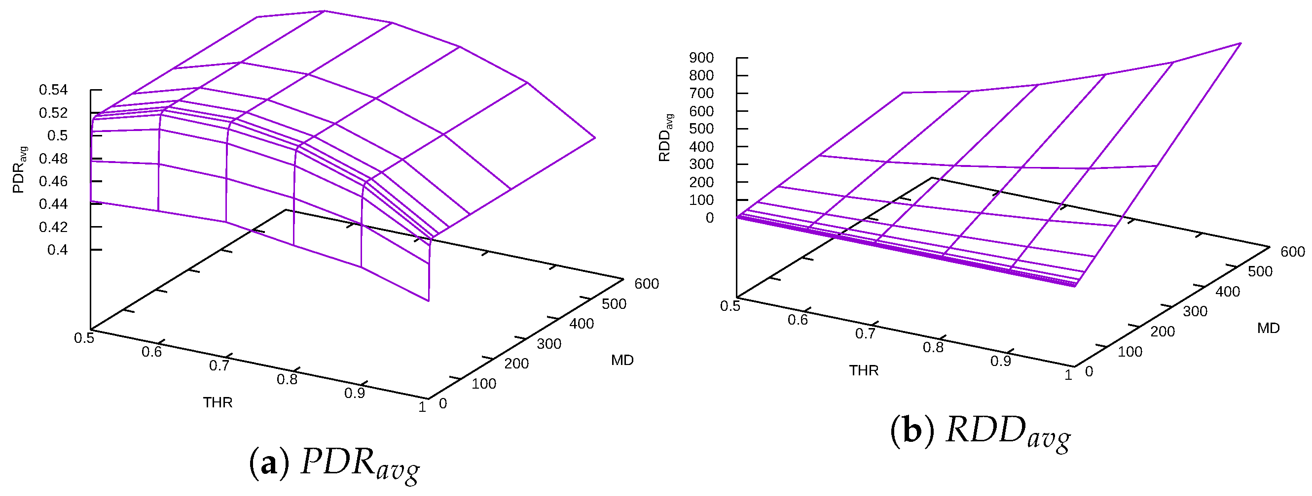 Futureinternet 14 00028 g006 550